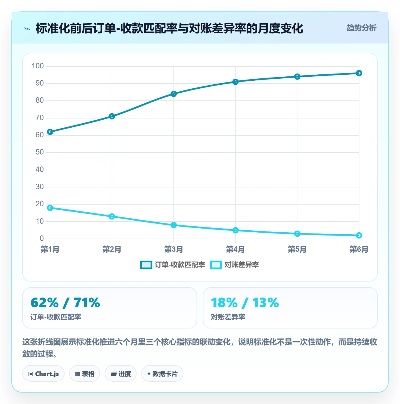 erp跨境电商怎么优化?先从财务核算的标准化管理入手