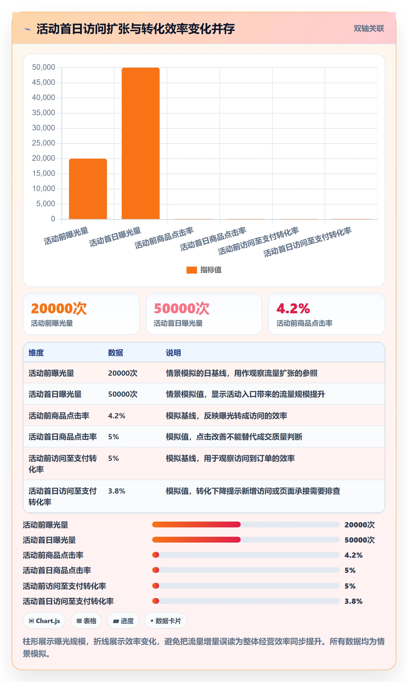 temu执行标准：活动流量环节如何体现指标体系