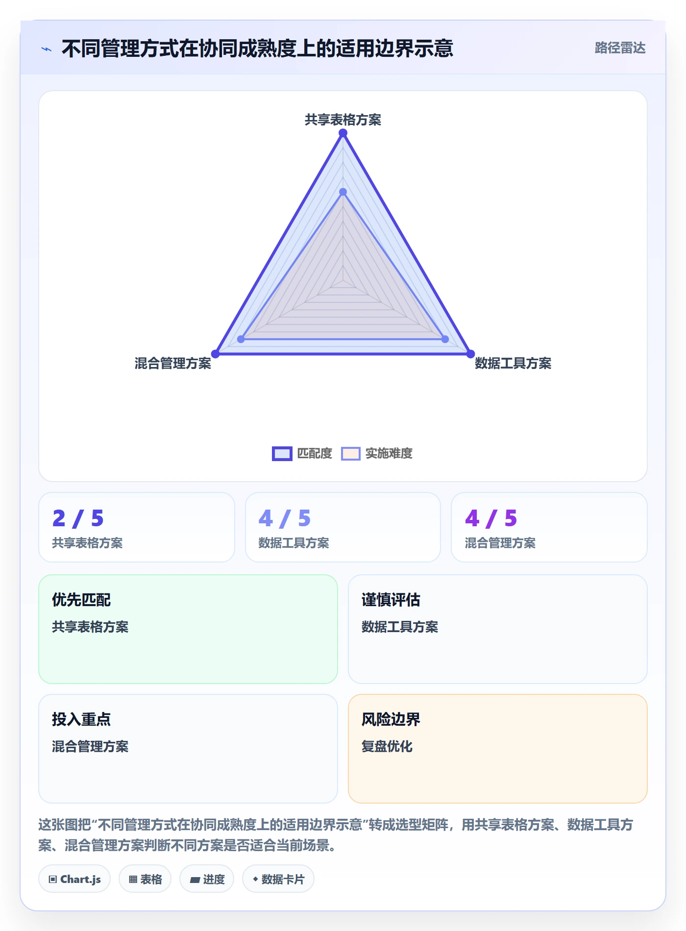 temu执行标准：平台入驻环节如何体现供应链协同