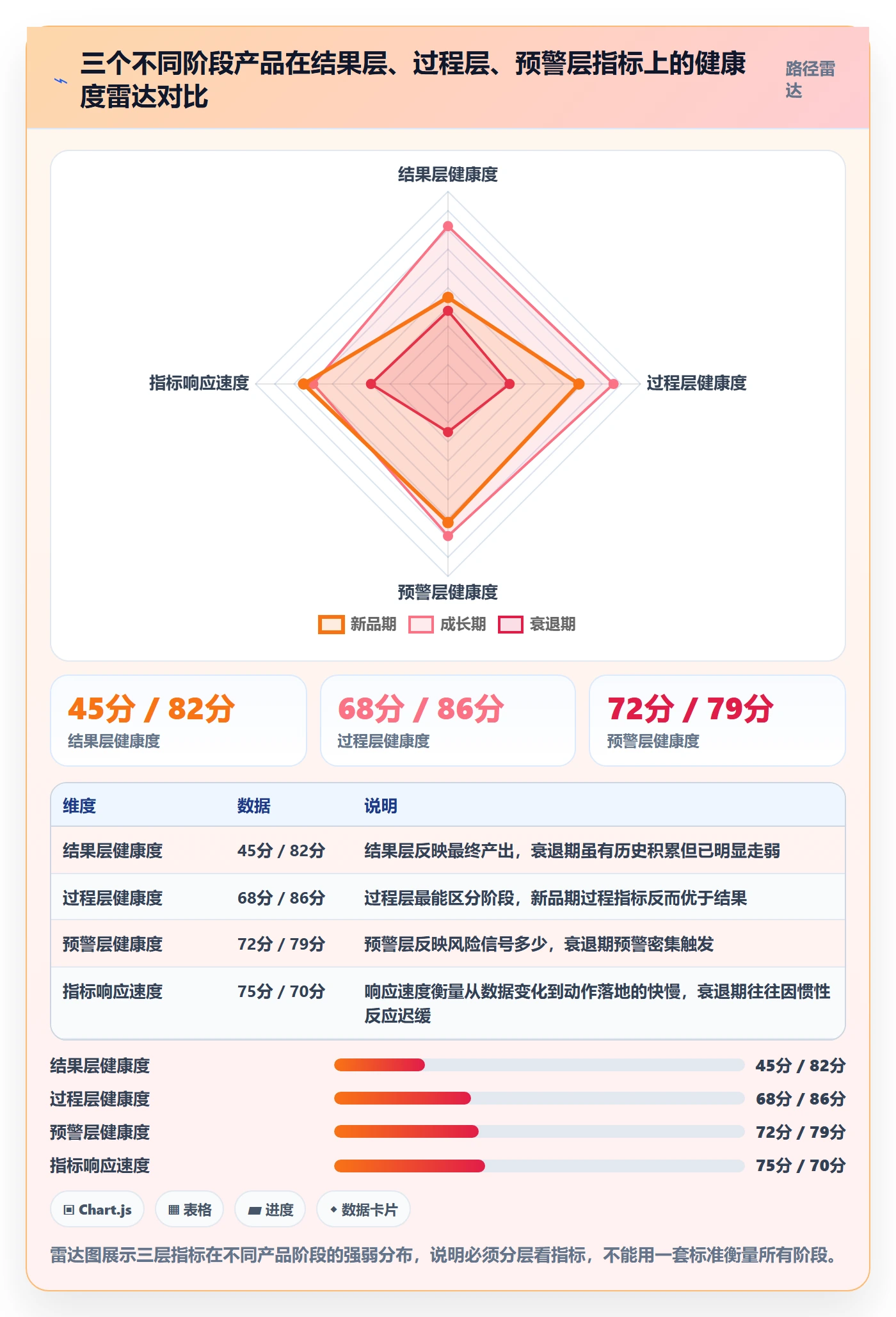 亚马逊软件数据方法：用数据报表支撑增长策略判断