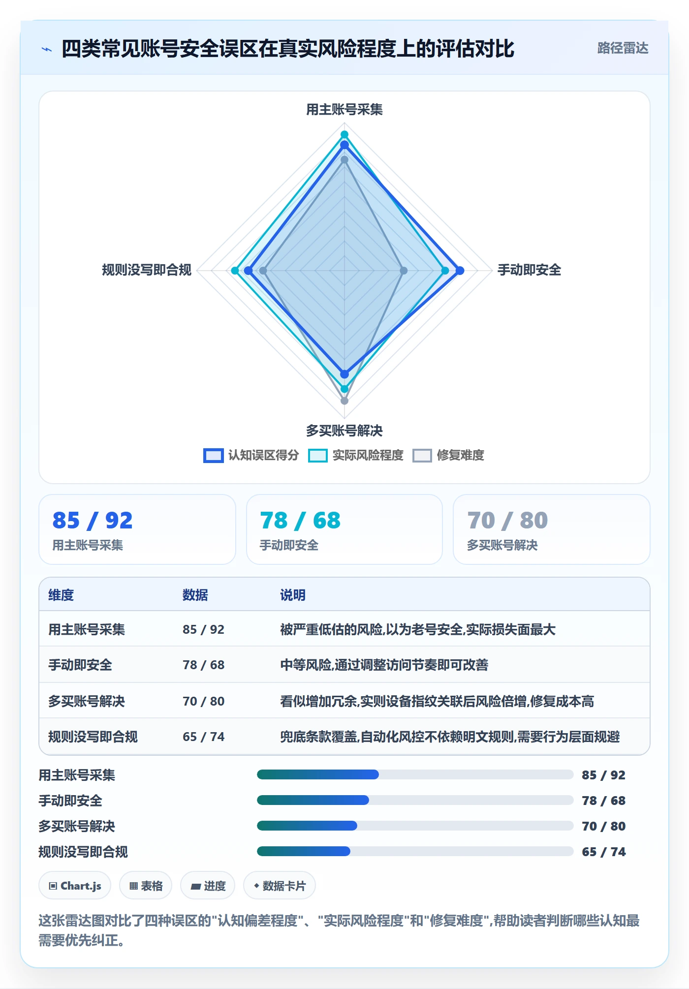 商品分析避坑指南：用户评价环节的账号安全要注意什么