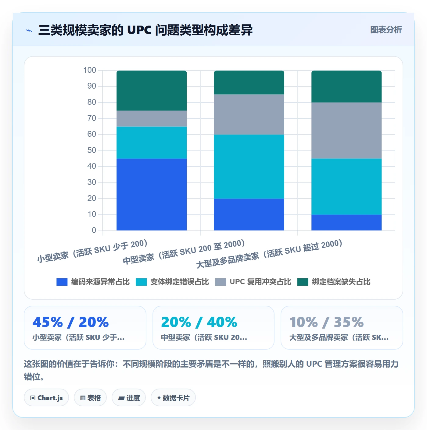 UPC码应用思路：围绕商品绑定拆解数据复盘