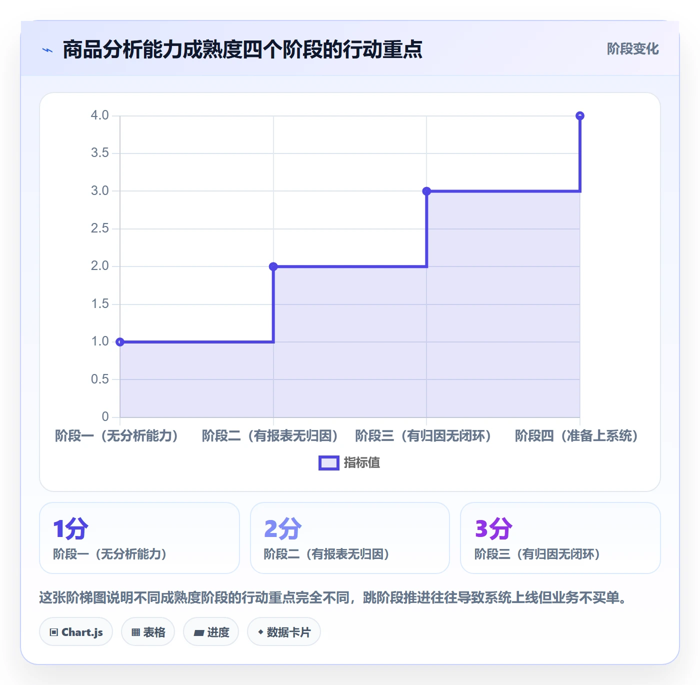 商品分析工作指南：用指标体系解决利润空间问题