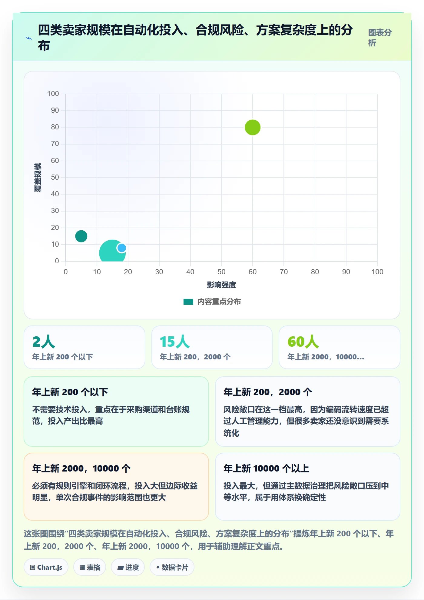 UPC码进阶课：围绕合规风险完善自动化方案