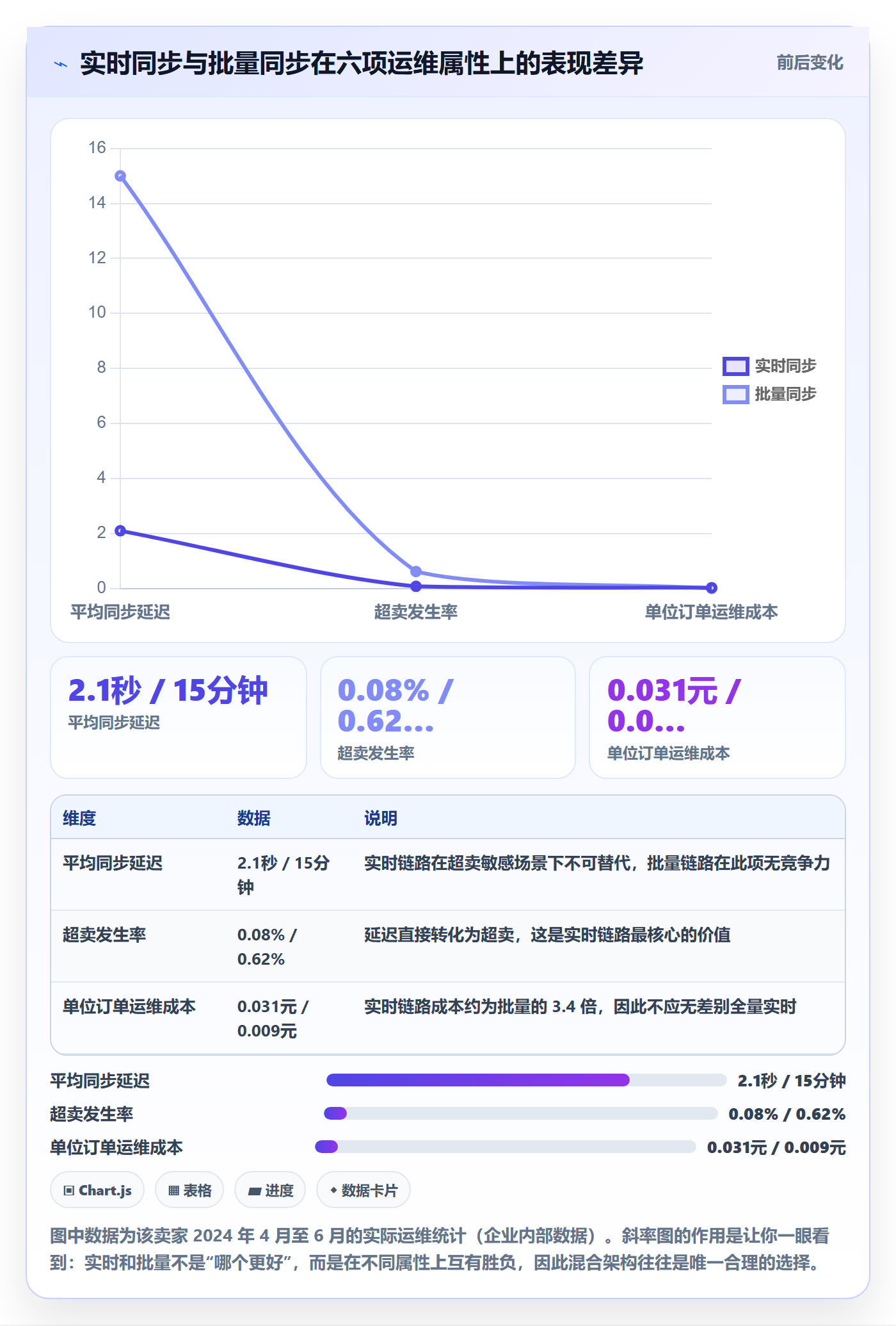 erp跨境电商实战复盘：从订单同步验证风险排查效果