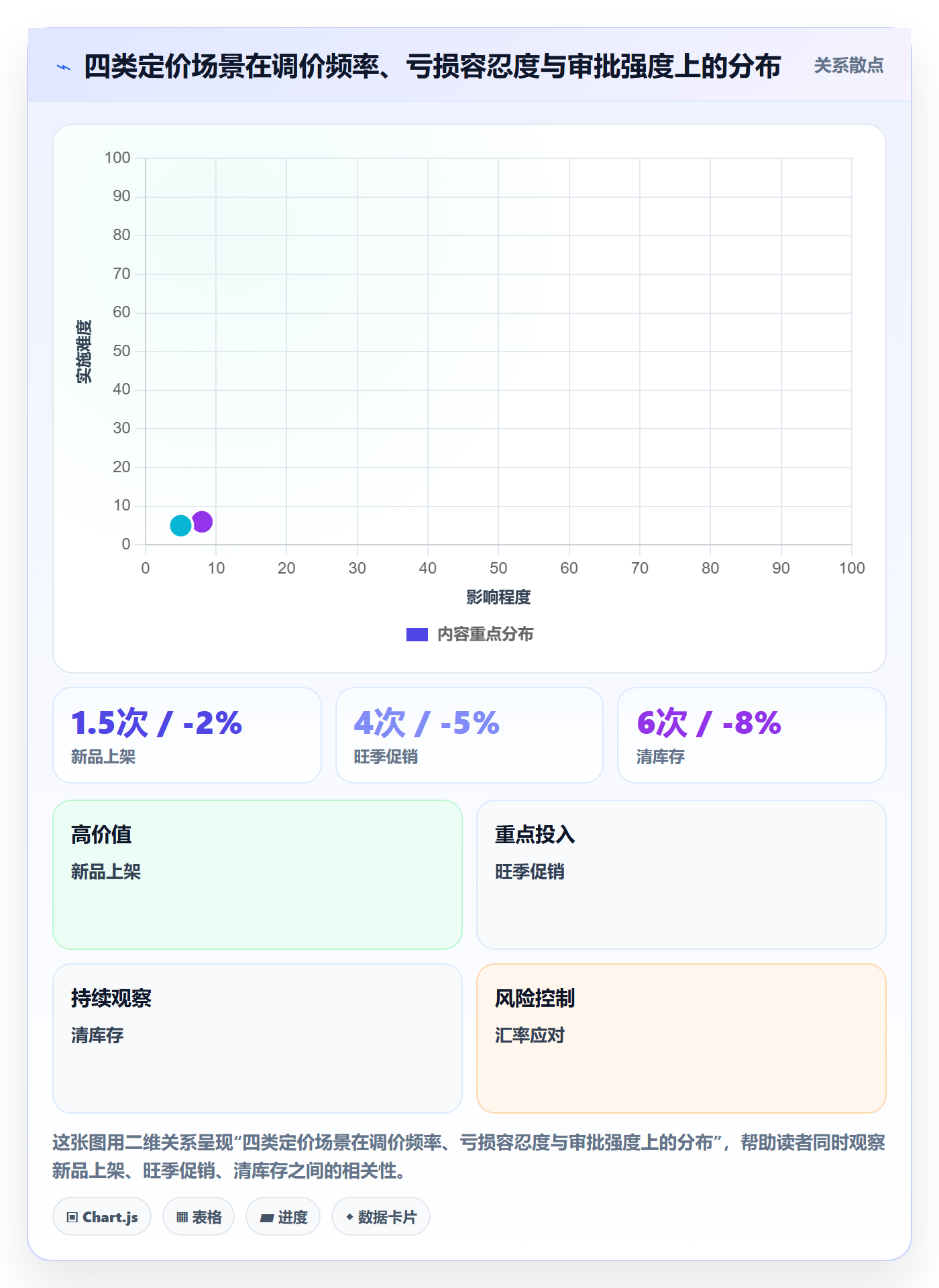 erp跨境电商怎么用？系统实施场景下的定价策略拆解