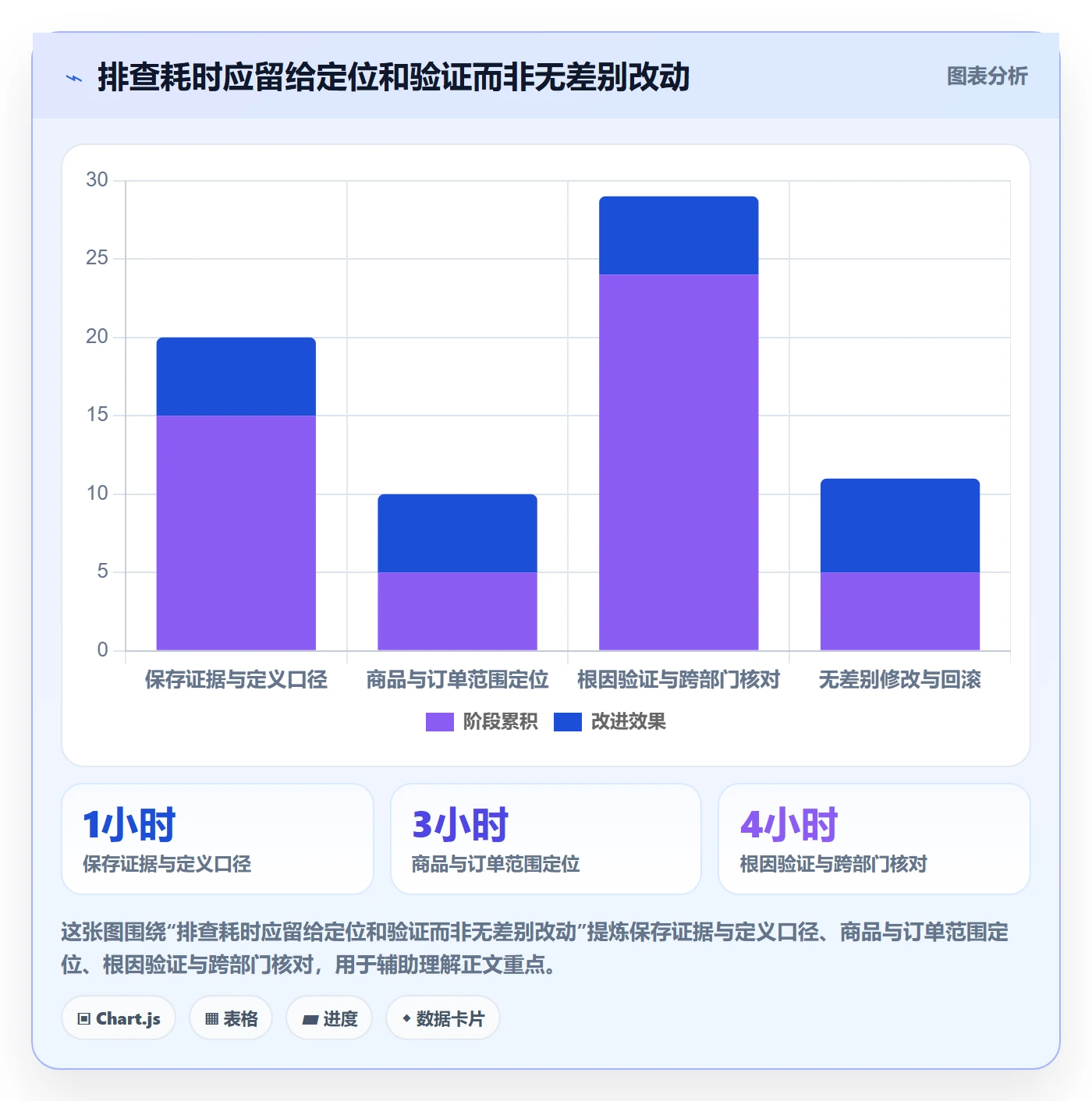 temu风险排查：账号绩效从哪里开始