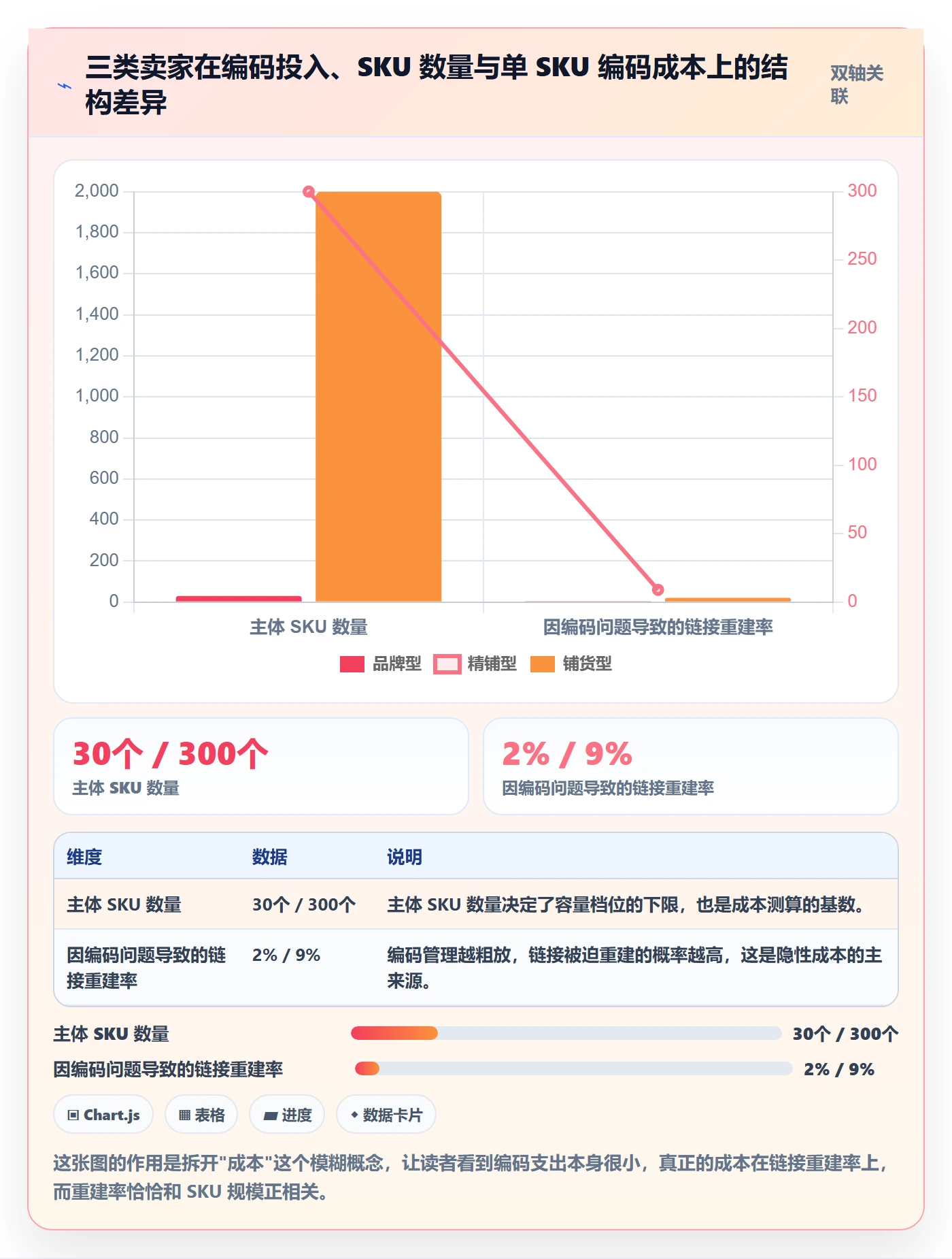 UPC码从0到1：GS1注册的选品策略与操作要点