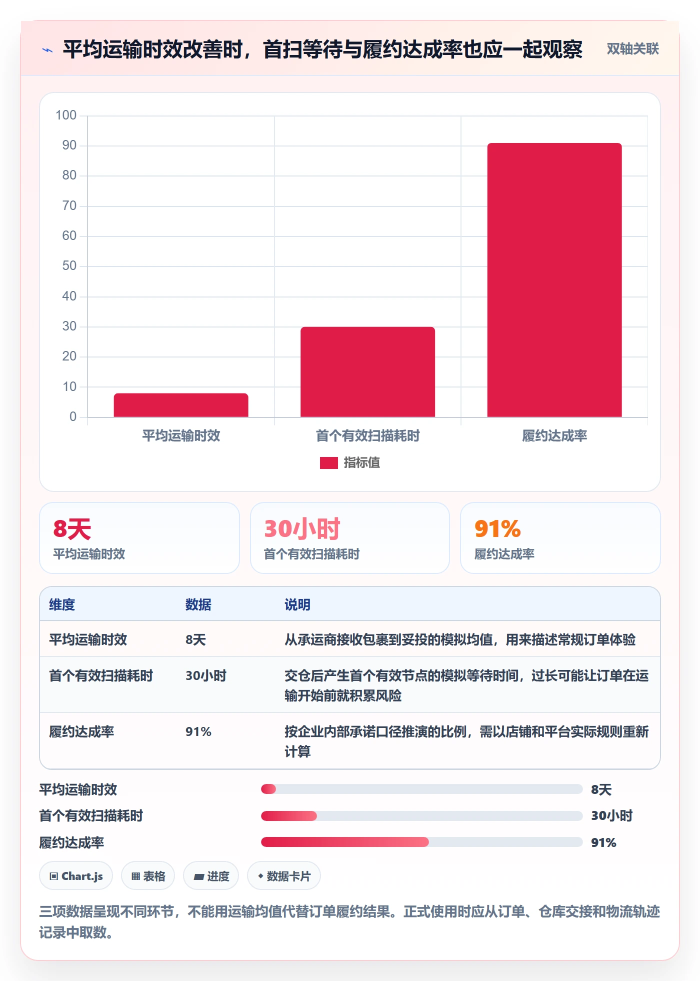 temu工作指南：用跨境物流解决半托管模式问题