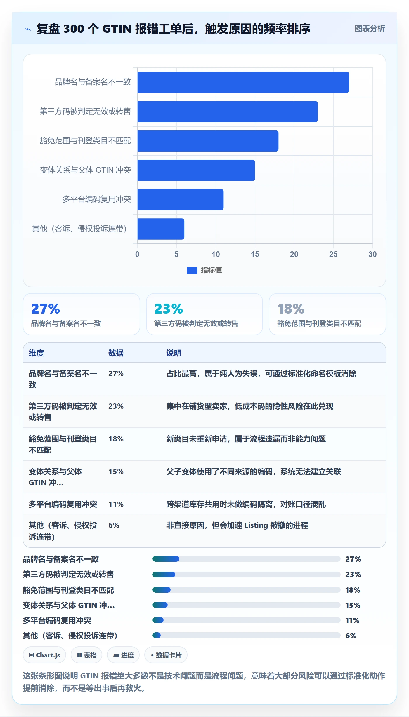 UPC码怎么优化？先从豁免申请的回款管理入手