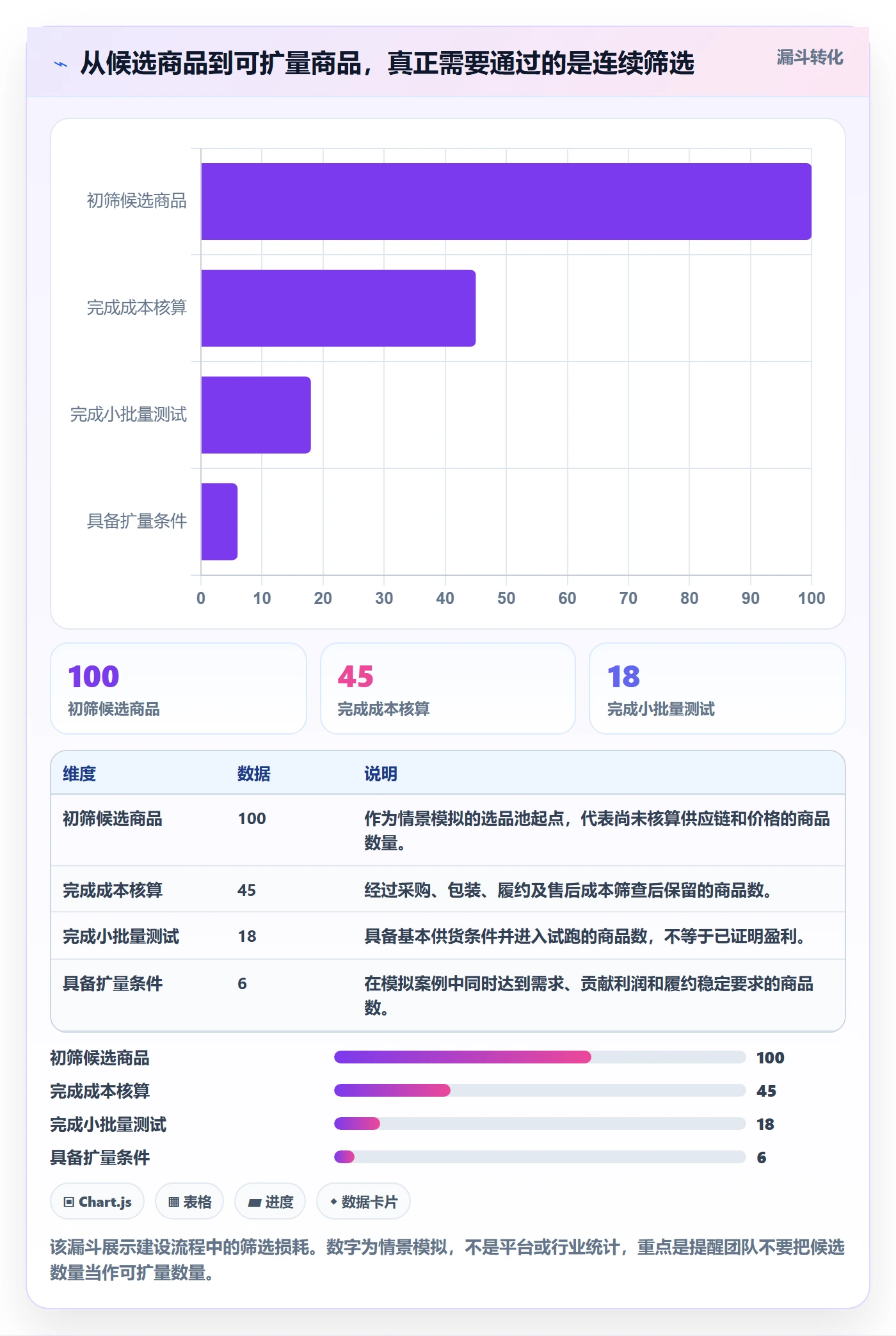 temu建设路线：从选品定价到效率提升分几步