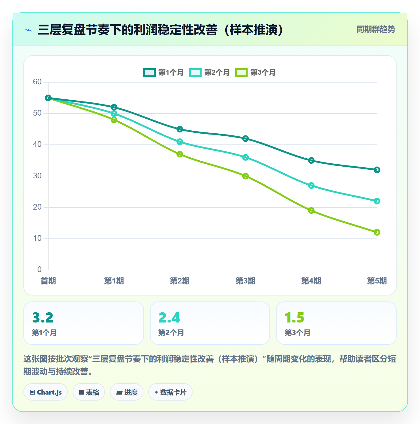 商品分析规划方法：利润空间与日常管理如何衔接