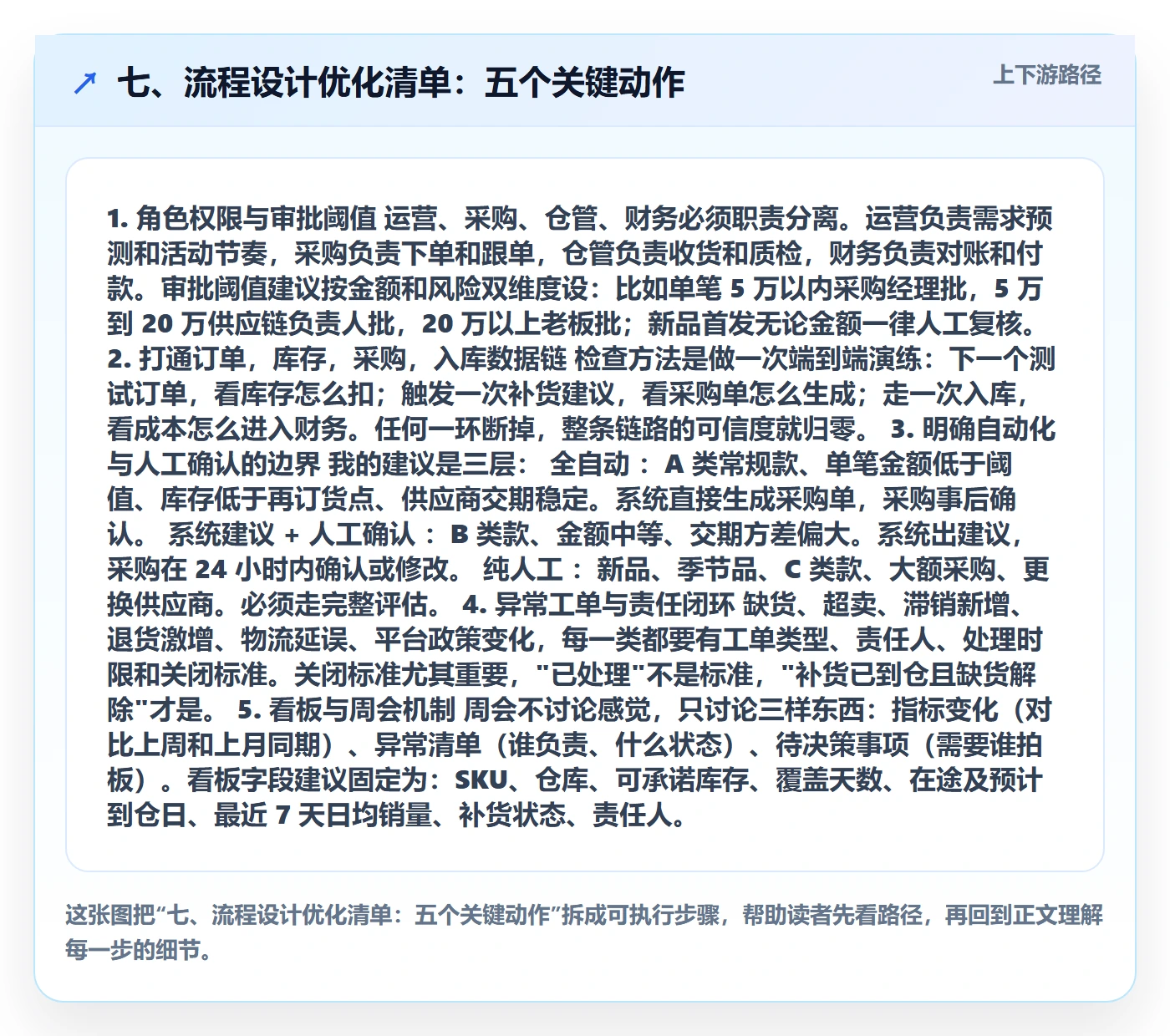 七、流程设计优化清单:五个关键动作
