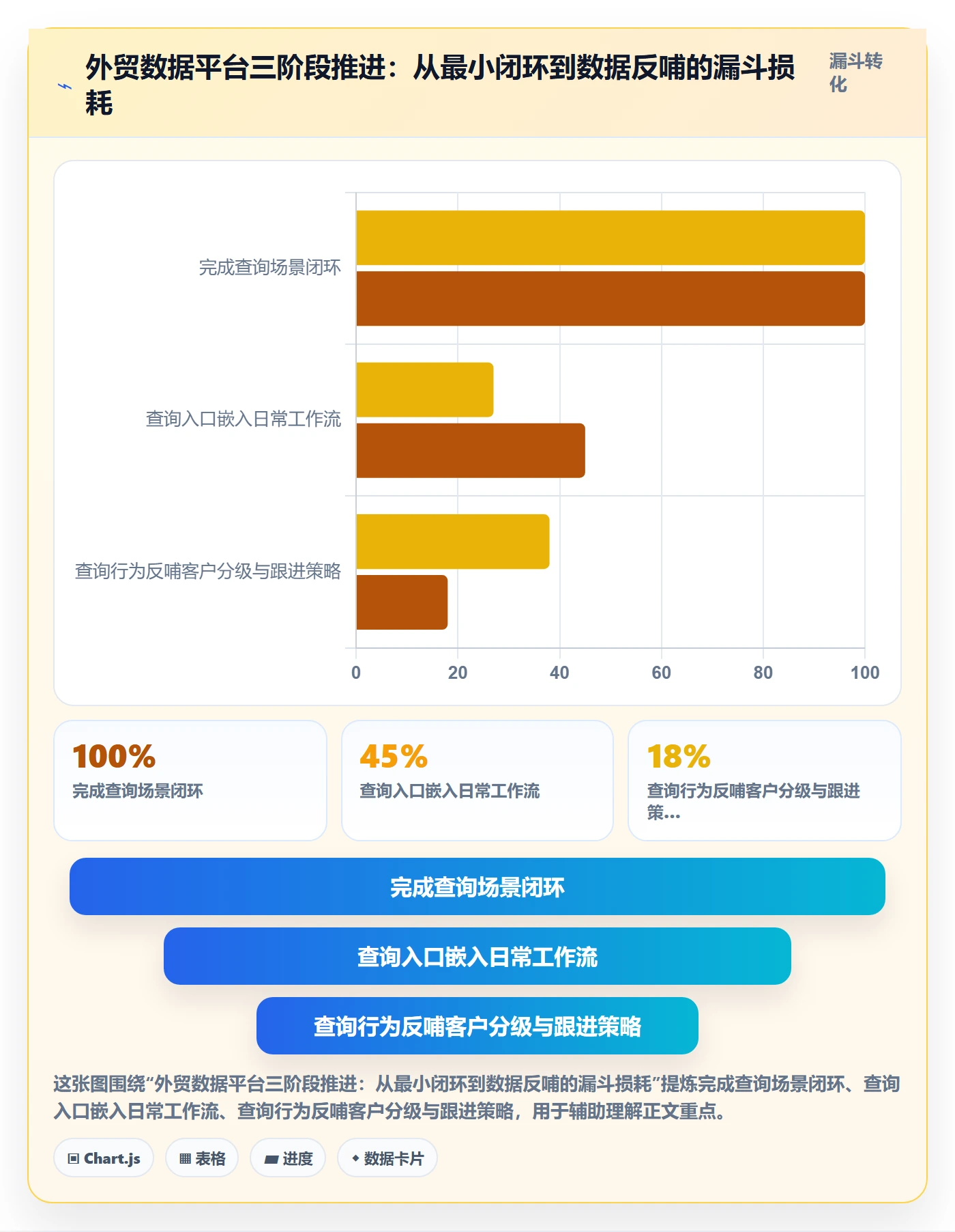 外贸数据分析平台怎么落地?从买家查询讲清流程设计