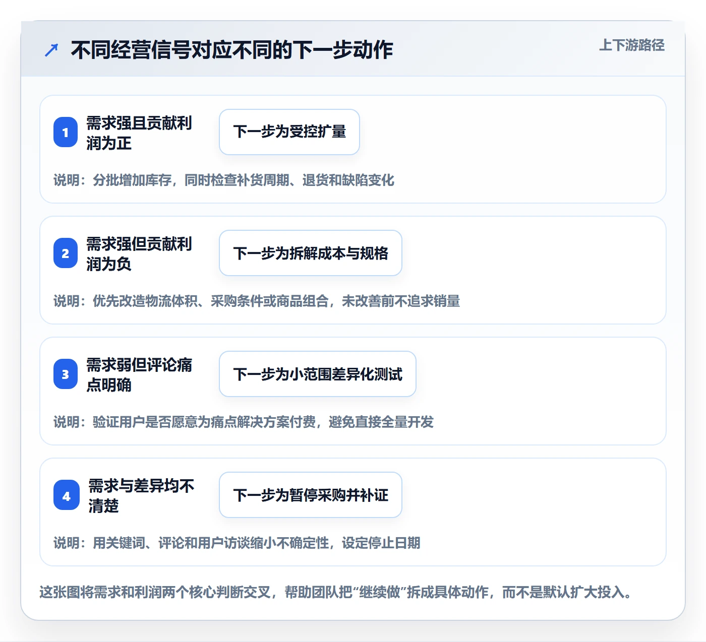 temu改造重点：从平台入驻推进市场调研