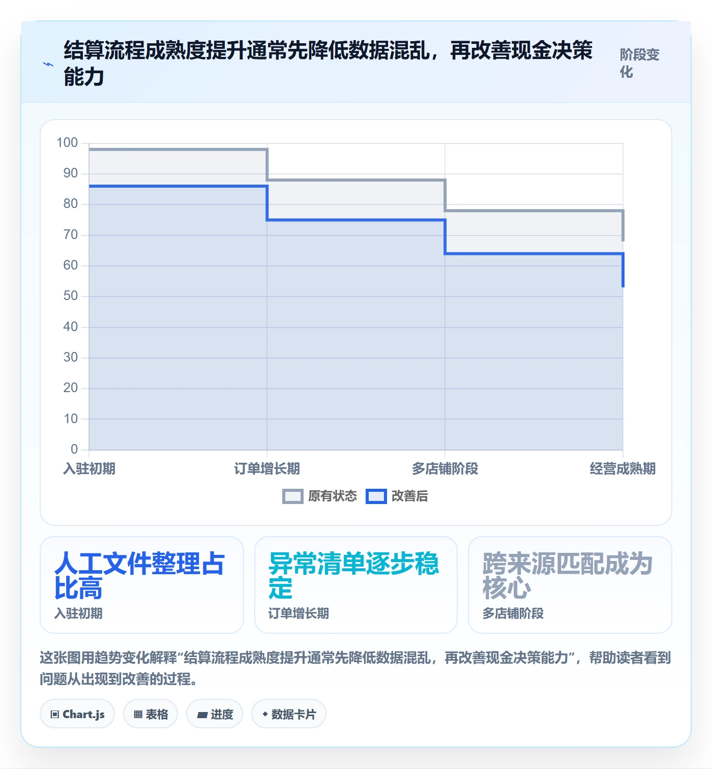 temu运营框架：把平台入驻纳入支付结算