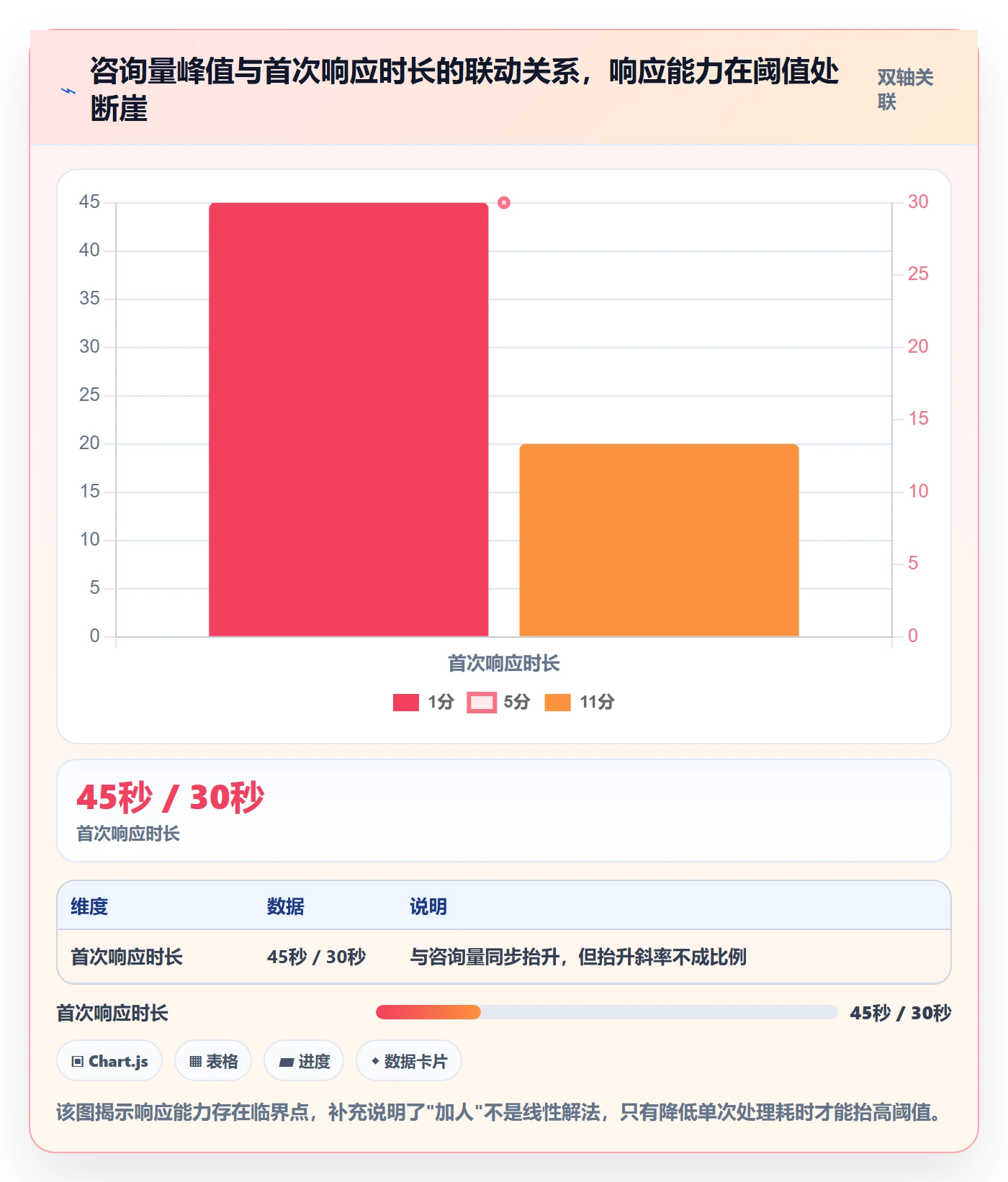 跨境电商运营规划方法：客户服务与工具对比如何衔接