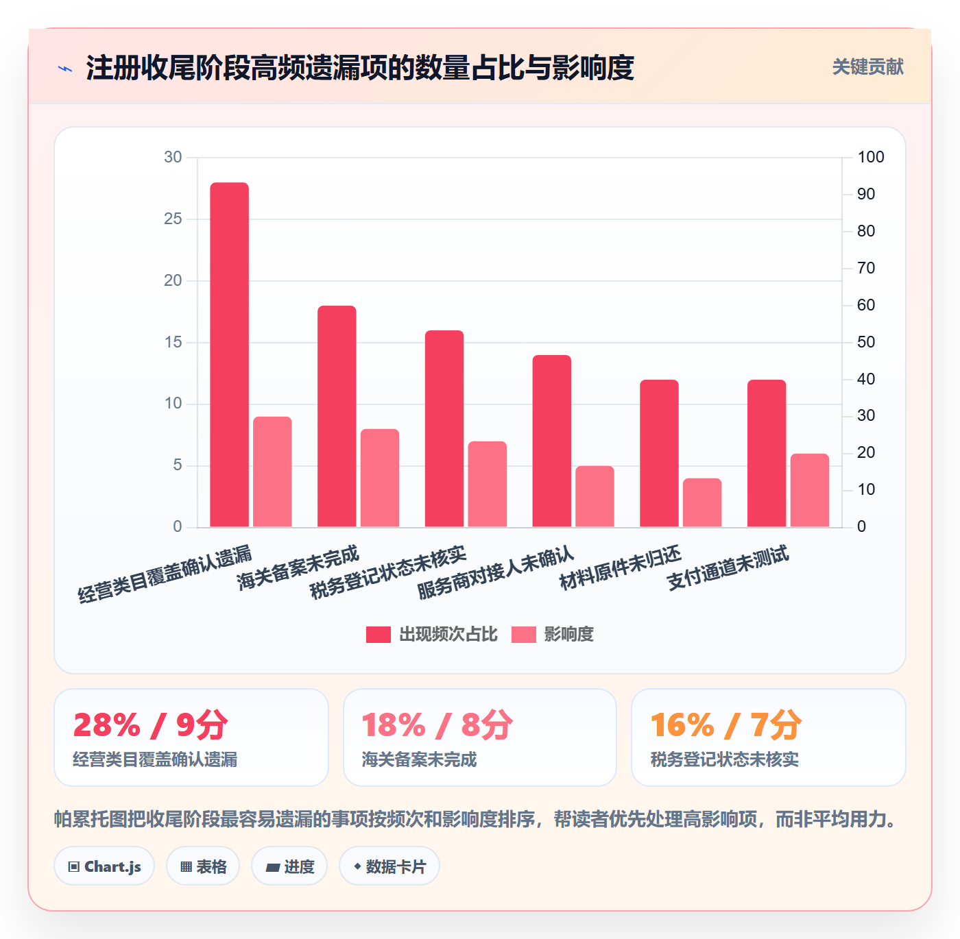 跨境电商一站式服务怎么管？以公司注册为核心的团队协同方案
