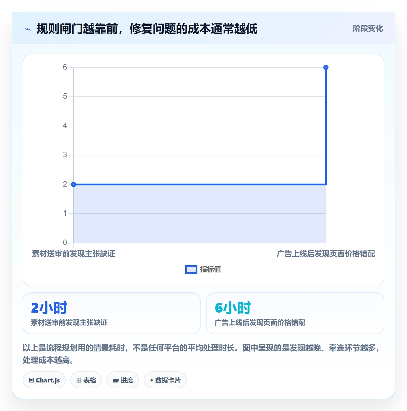 跨境电商场景解析：平台规则中的广告投放怎么处理