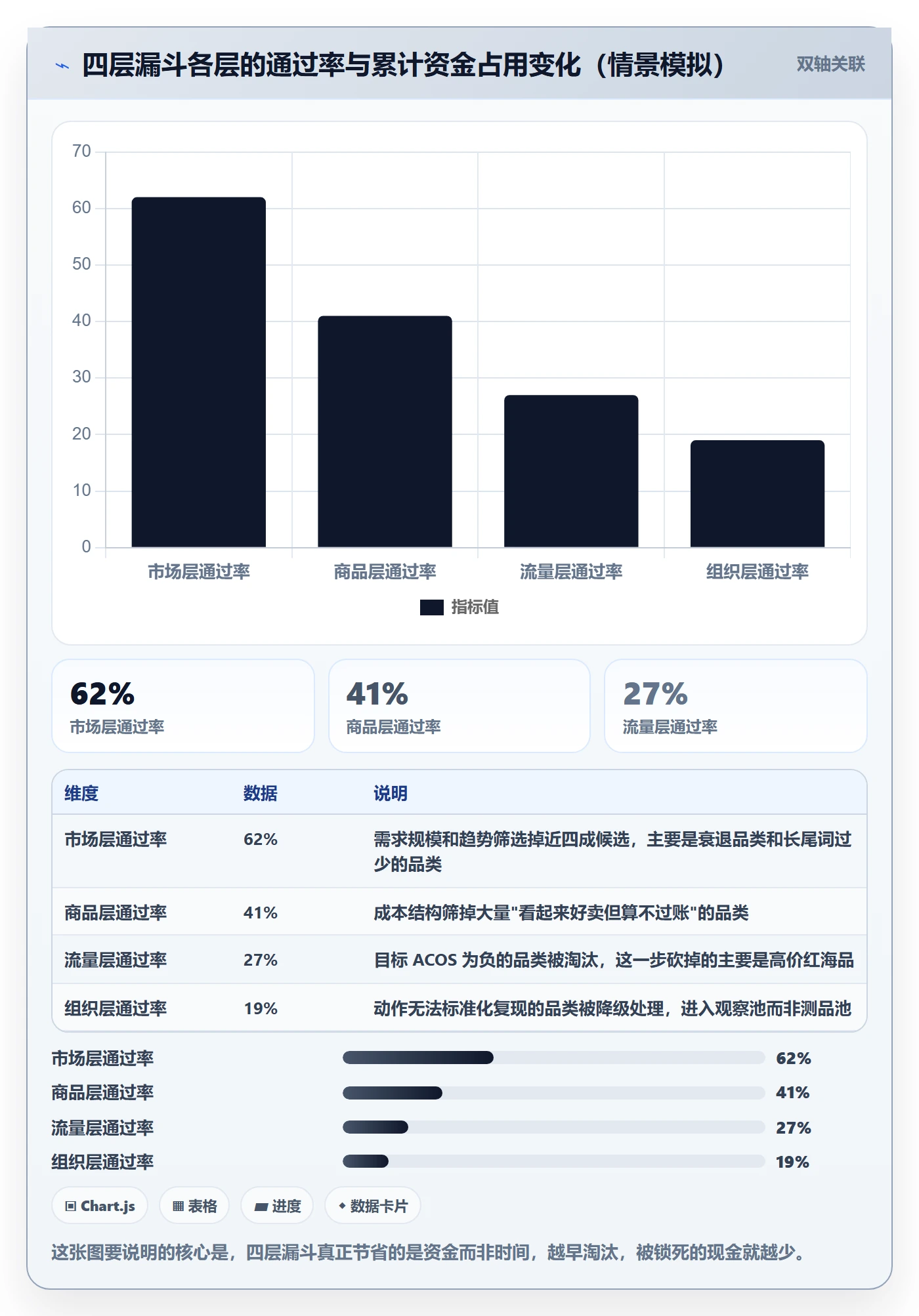 跨境电商运营配置指南：选品上新需要哪些增长策略设置