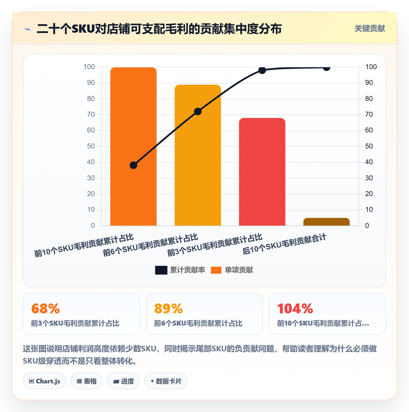 跨境电商运营选择标准：转化优化维度如何评估风险排查
