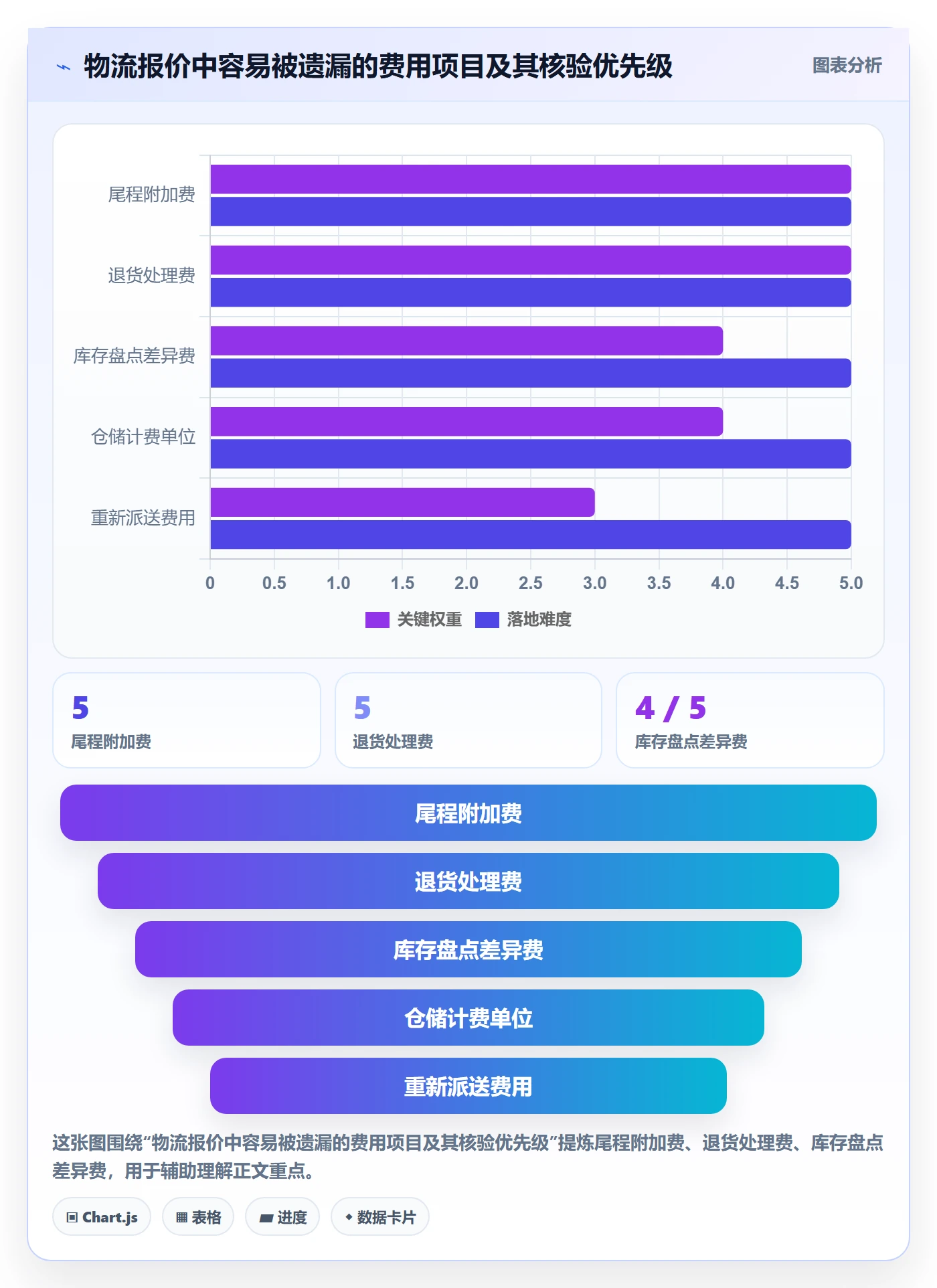temu决策指南：用物流方案判断半托管模式方案