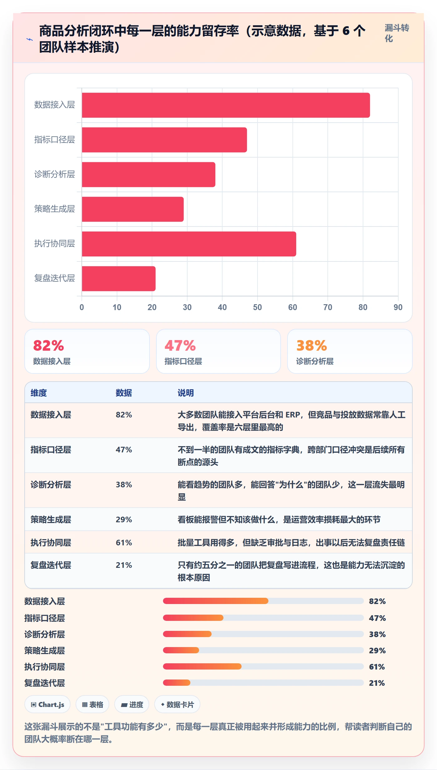 商品分析能力清单：核心功能需要覆盖哪些组合优化事项