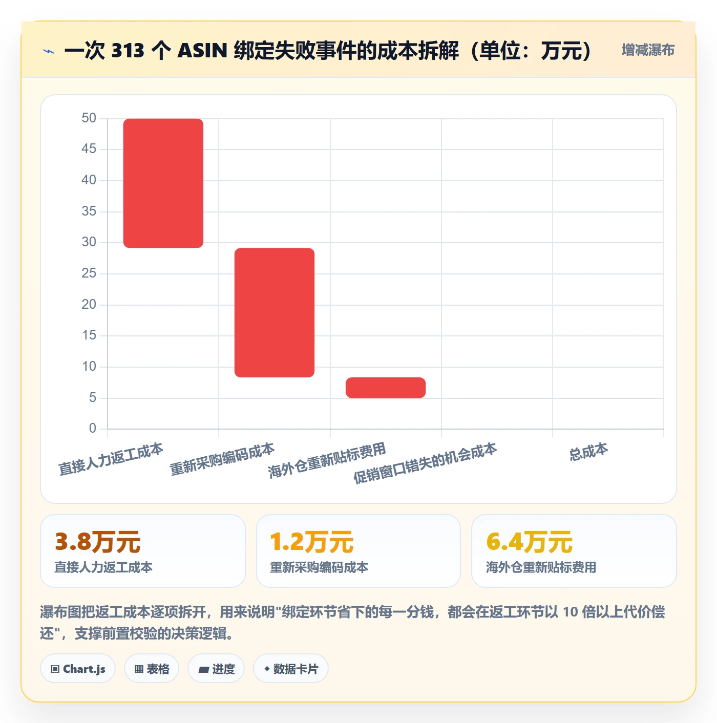 UPC码执行标准：商品绑定环节如何体现选品策略
