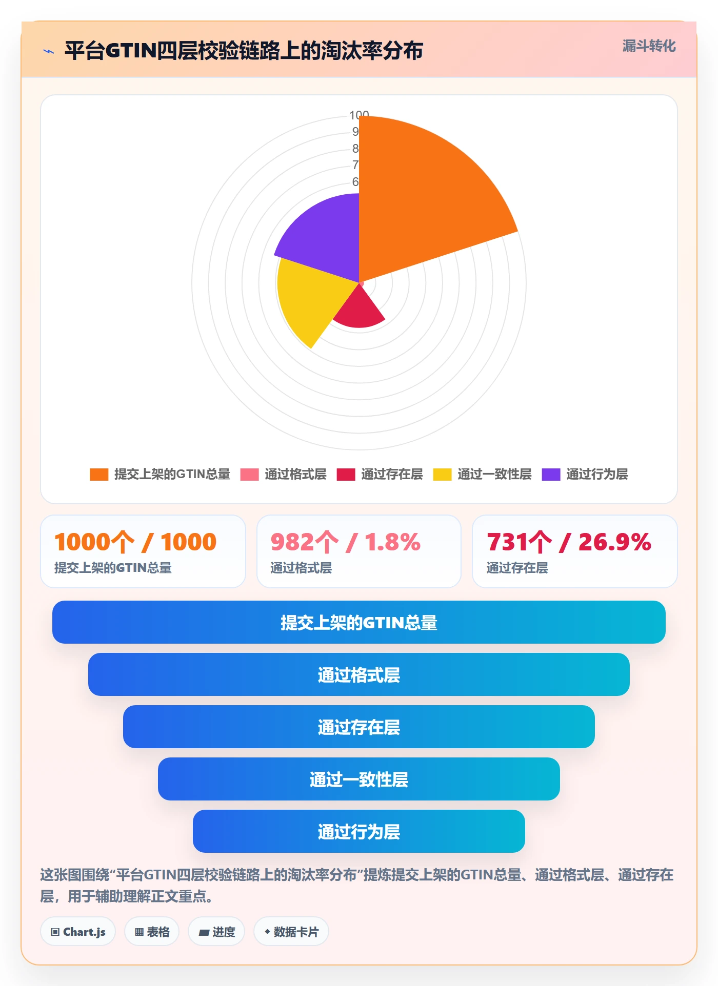 UPC码基础课:合规风险相关的平台规则一次讲透