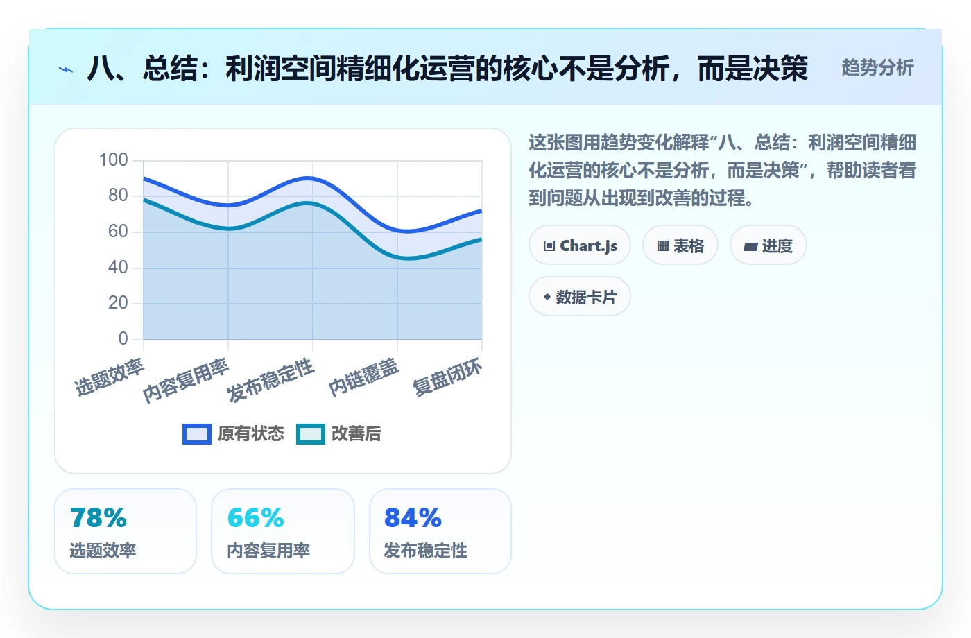 八、总结：利润空间精细化运营的核心不是分析，而是决策