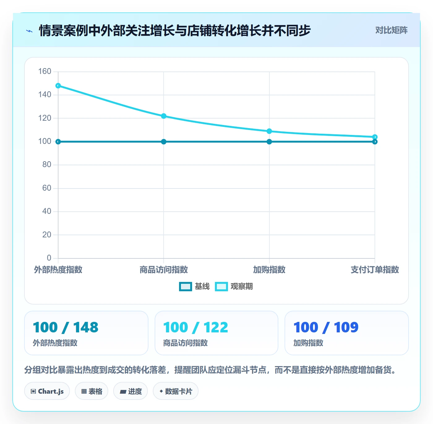 电商数据查询网站避坑指南：商品热度环节的旺季准备要注意什么