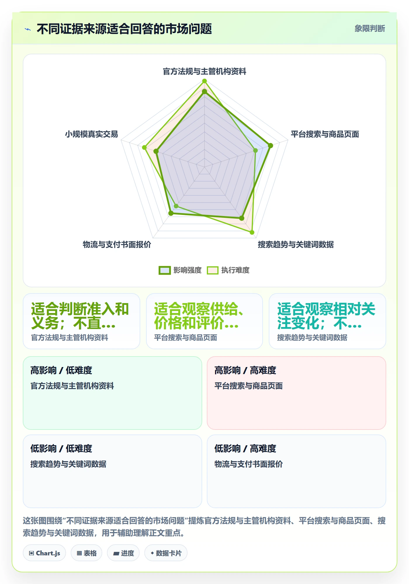 跨境电商管理模板：围绕市场选择开展风险排查