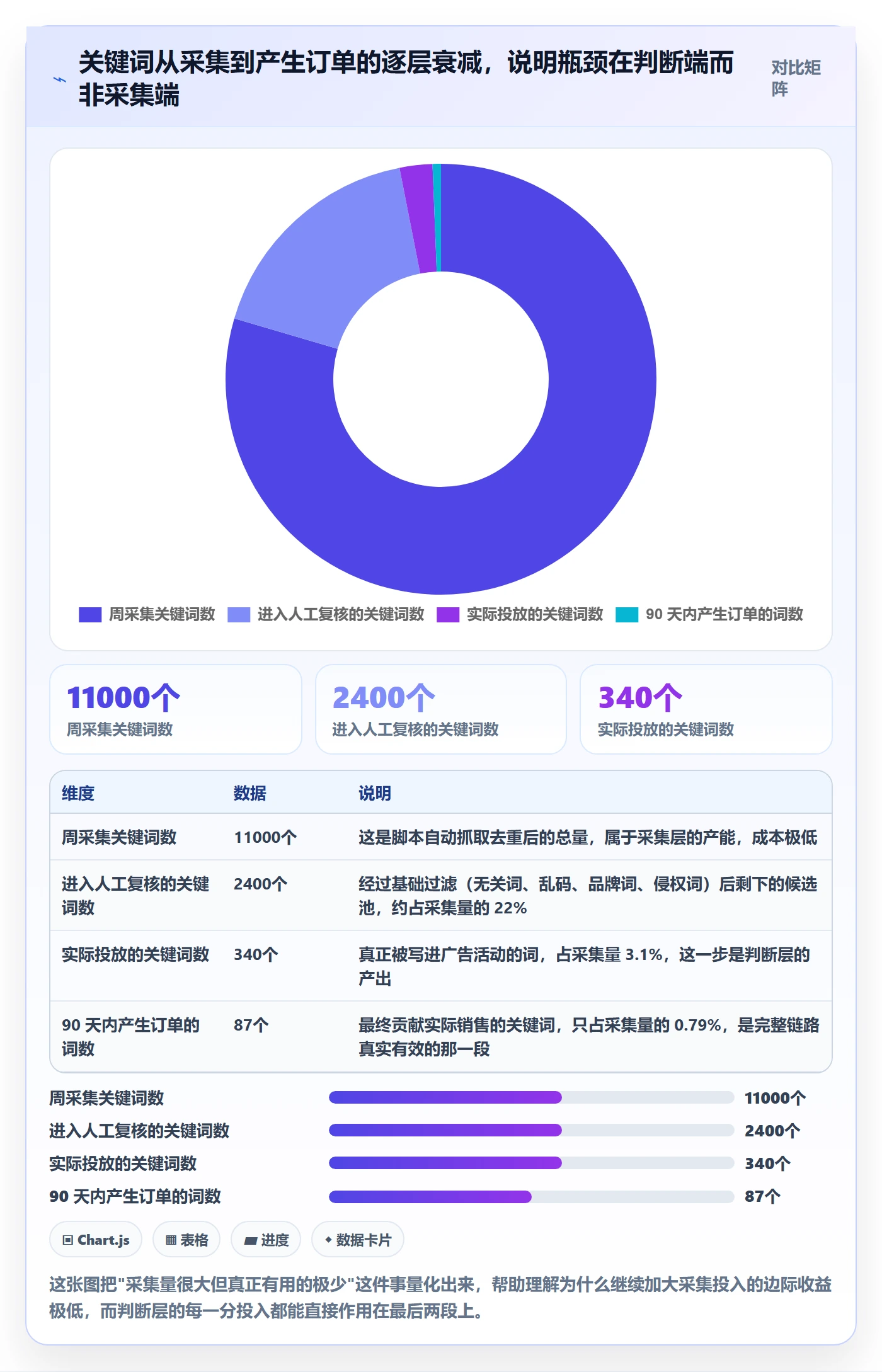 亚马逊软件实践指南：关键词工具的自动化方案怎样更有效