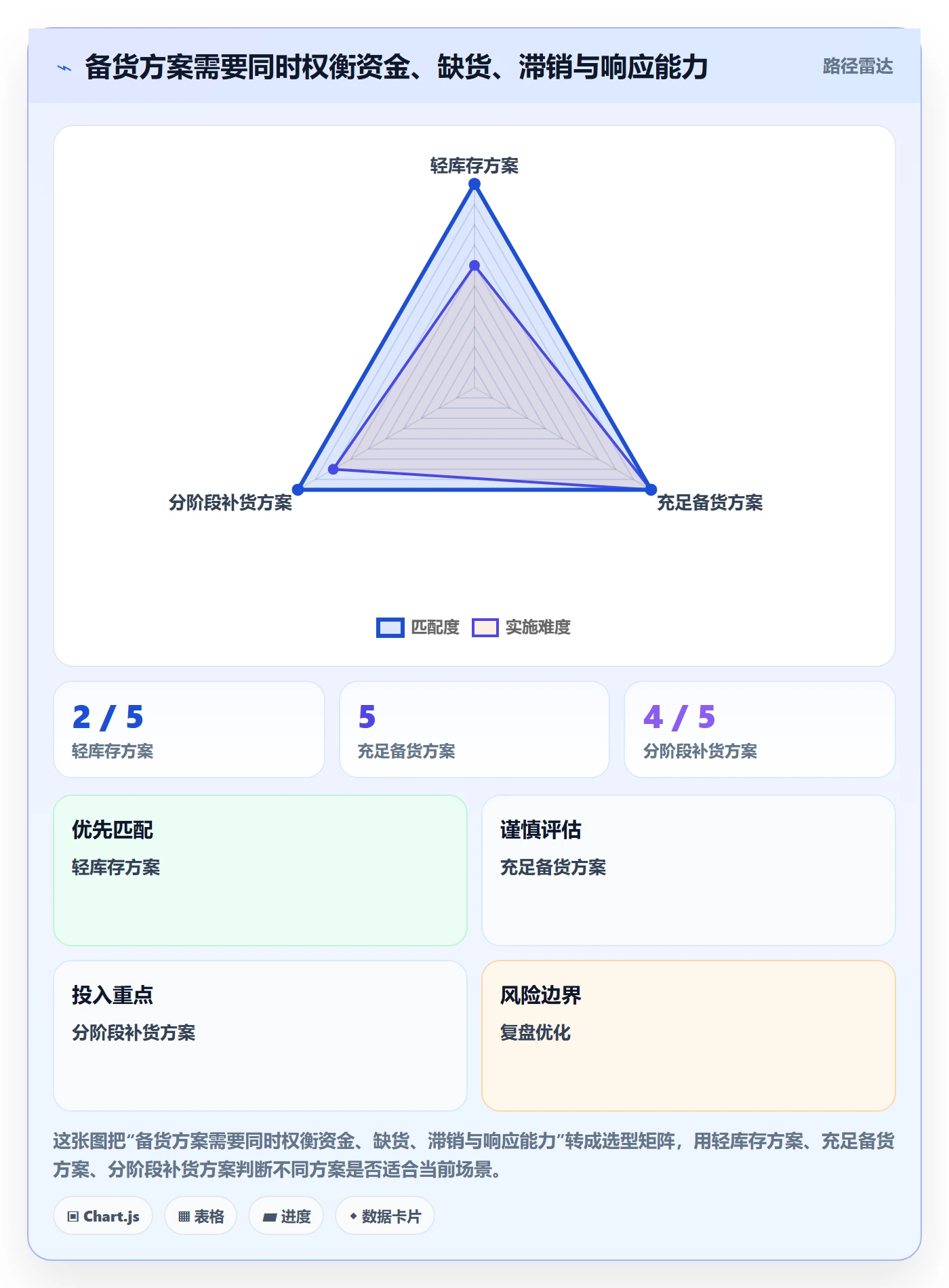 temu管理要点：平台入驻的增长策略如何设计