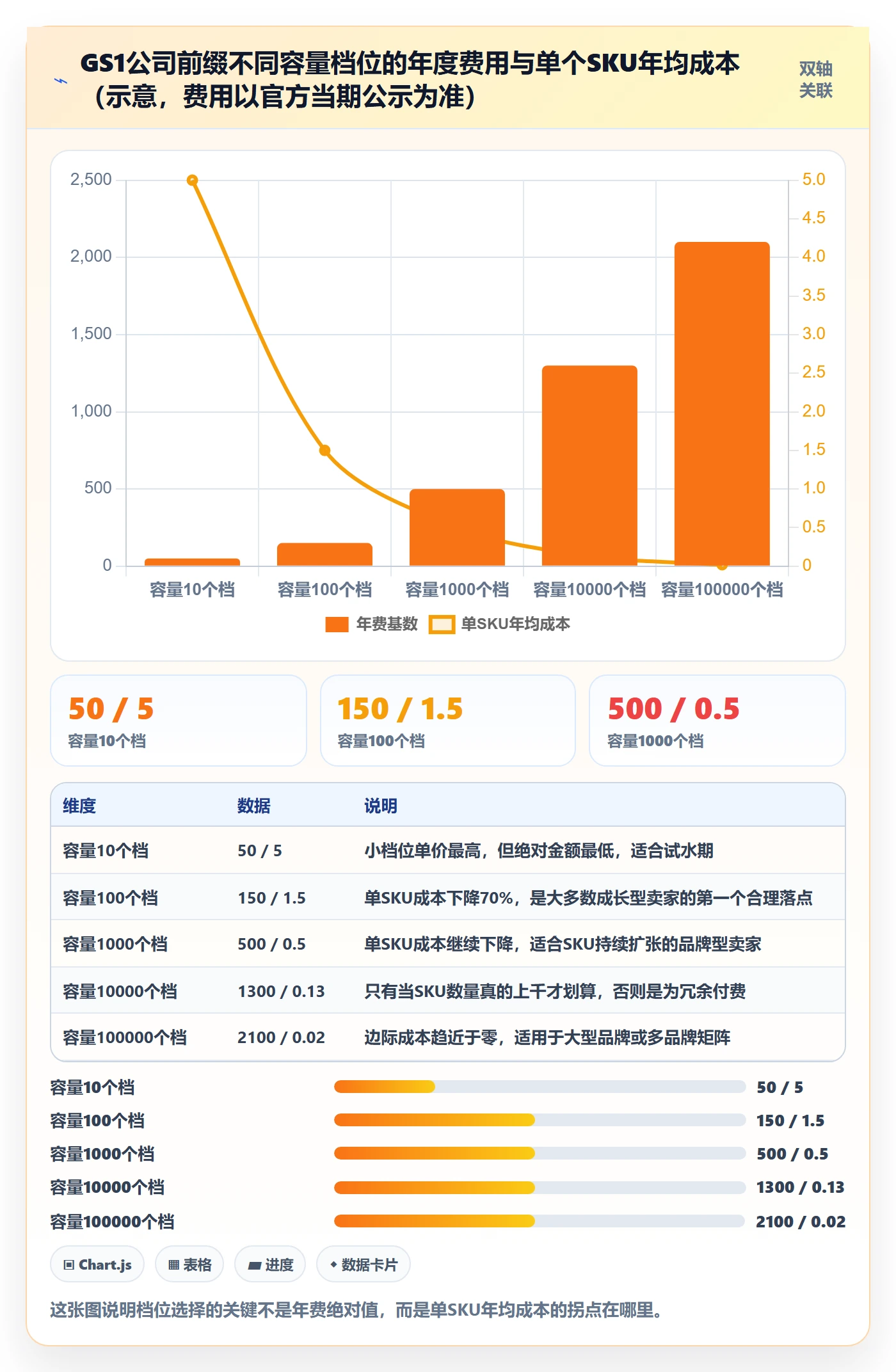 UPC码怎么落地？从GS1注册讲清风险排查