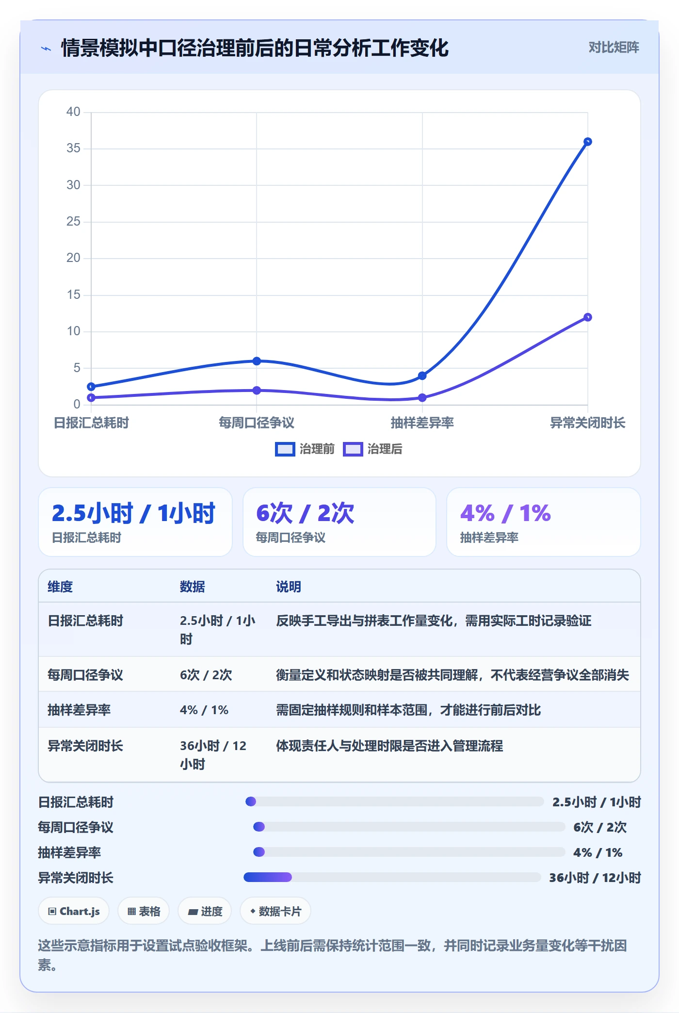 电商数据查询网站进阶课：围绕数据口径完善日常管理