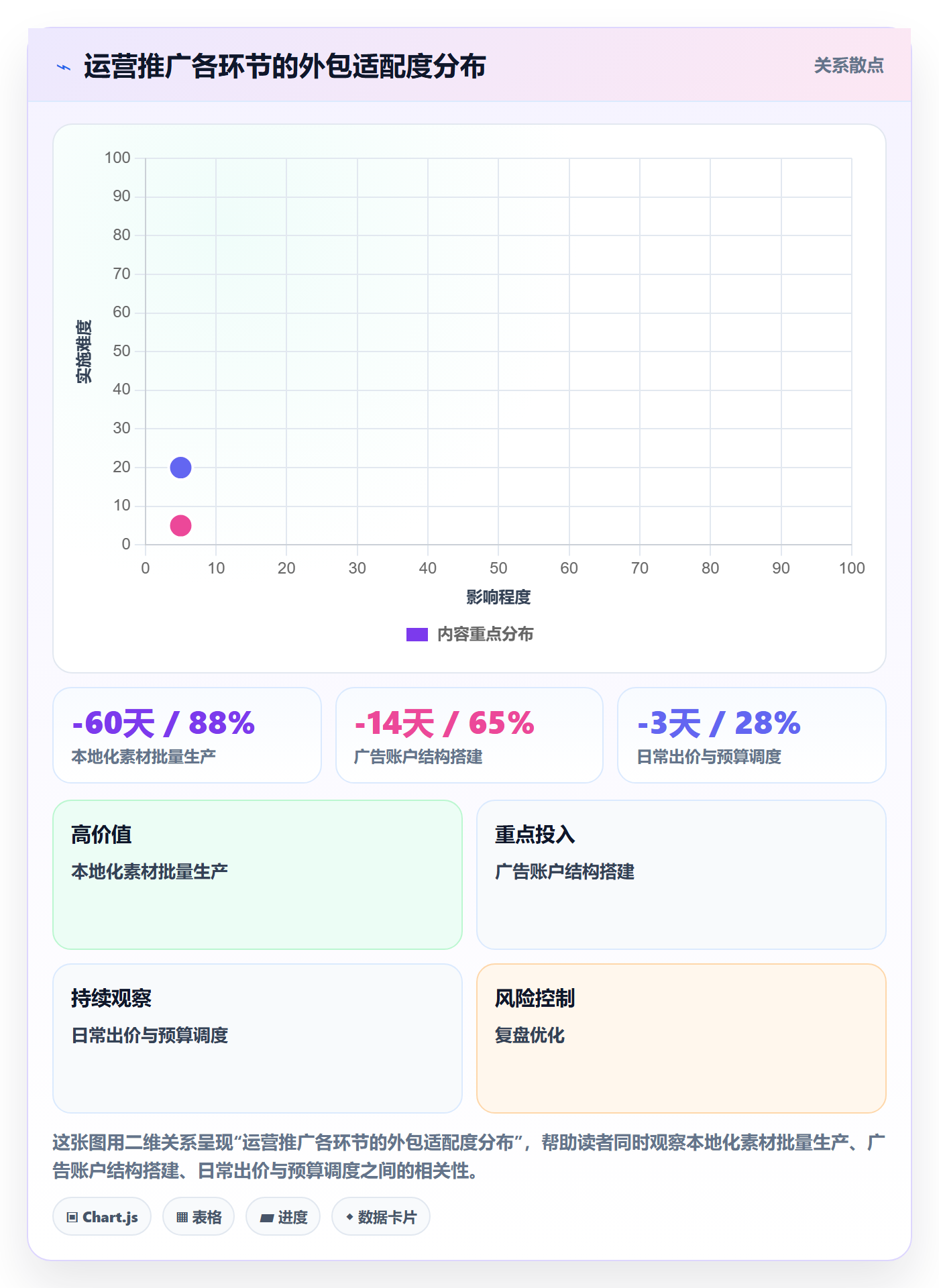跨境电商一站式服务怎么用？运营推广场景下的落地案例拆解