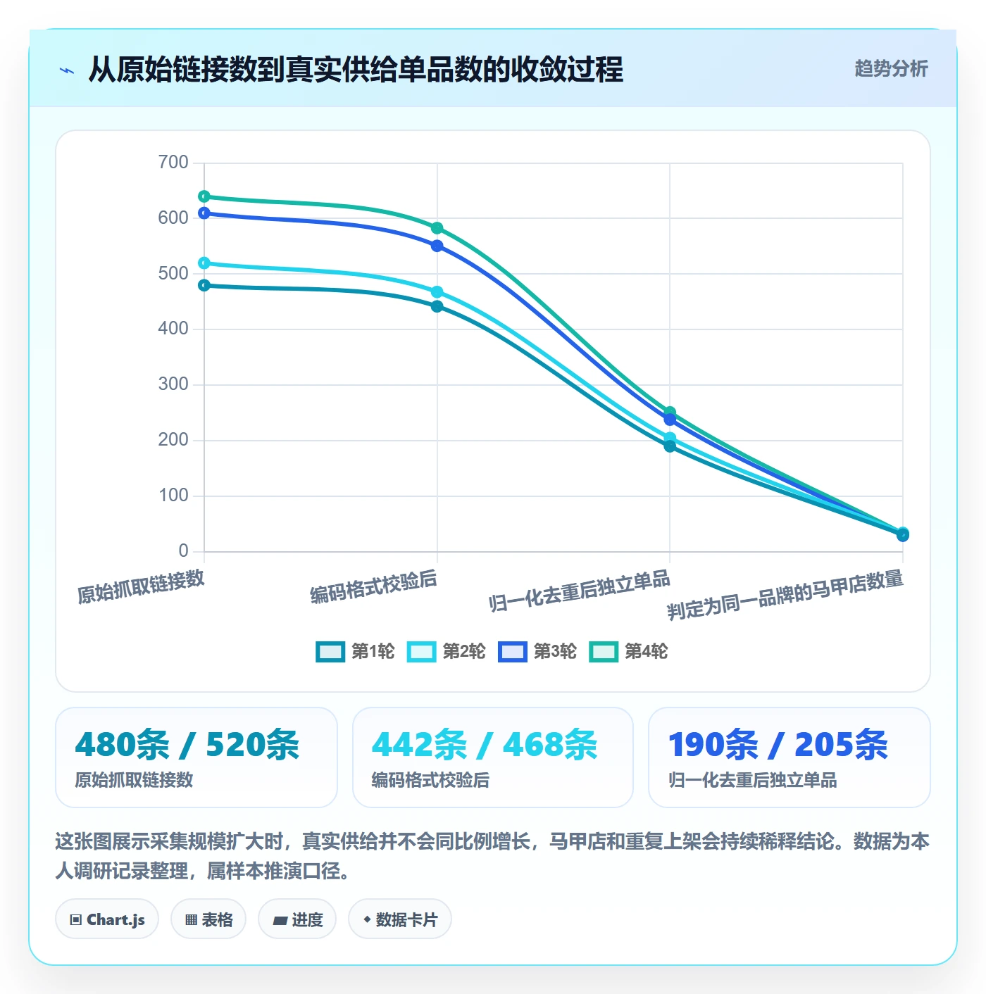 UPC码数据方法：用编码规范支撑市场调研判断