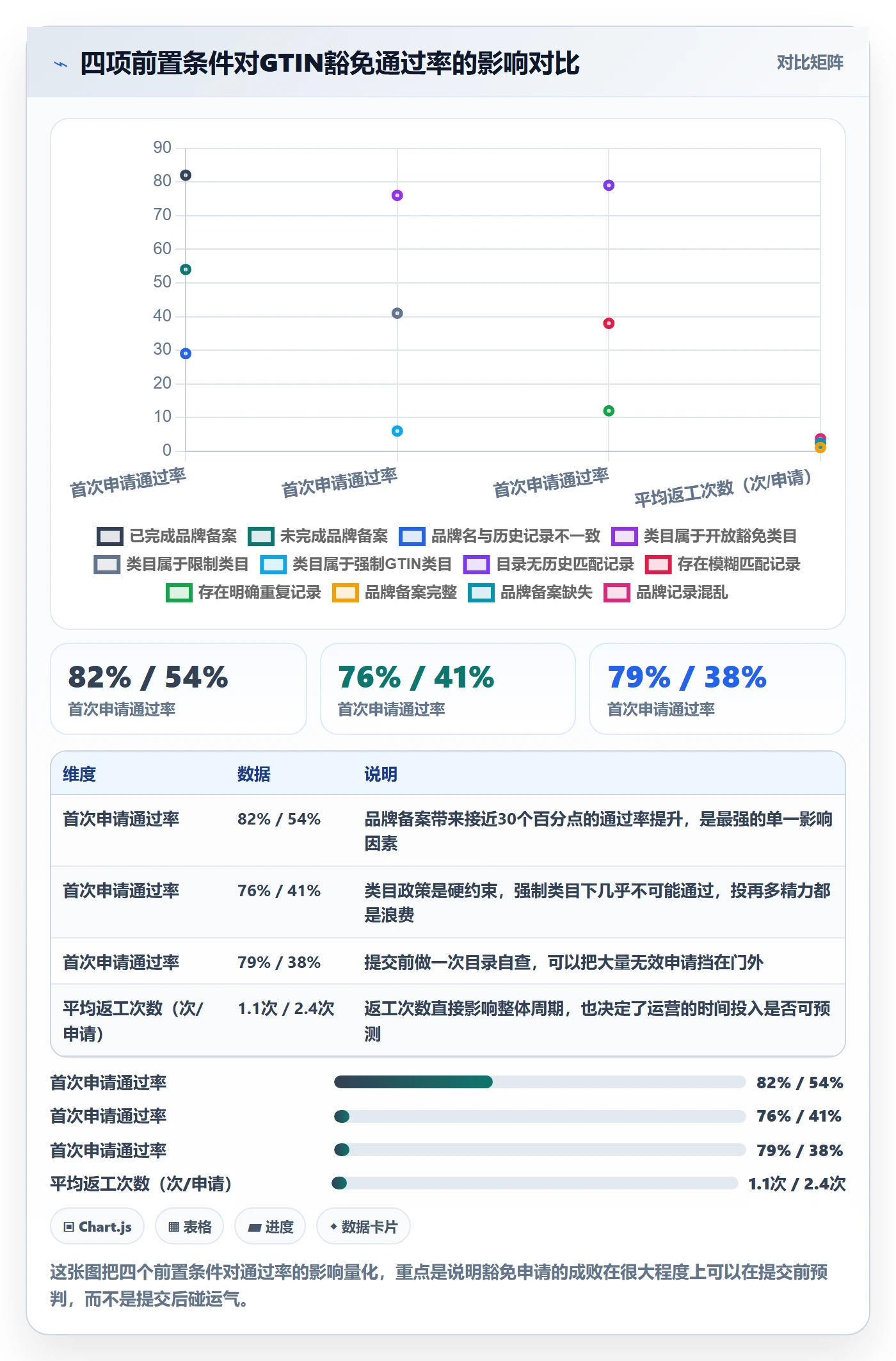 UPC码实施路径：豁免申请如何完成标准化管理