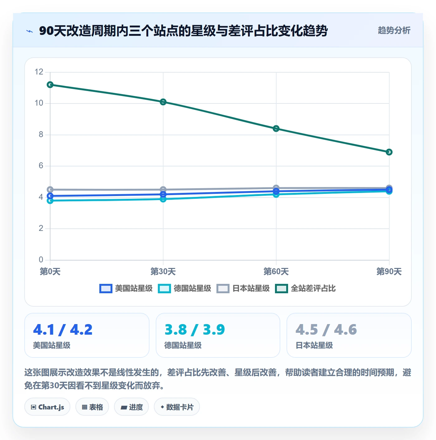 亚马逊软件优化清单:评价管理与自动化方案的关键动作
