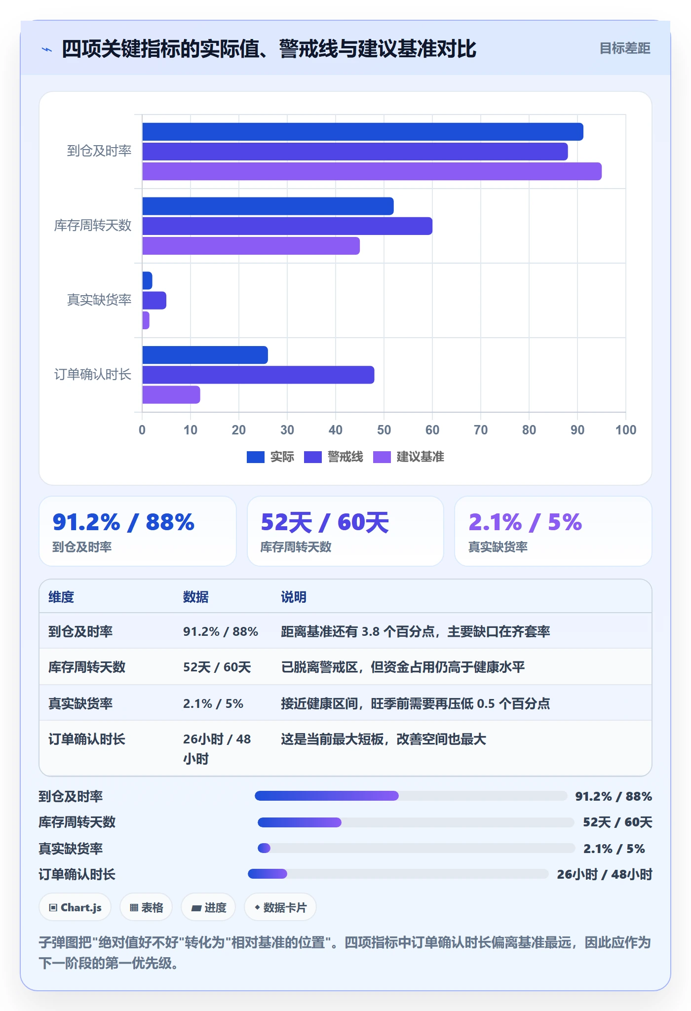 亚马逊软件检查方法：通过数据报表评估供应链协同质量
