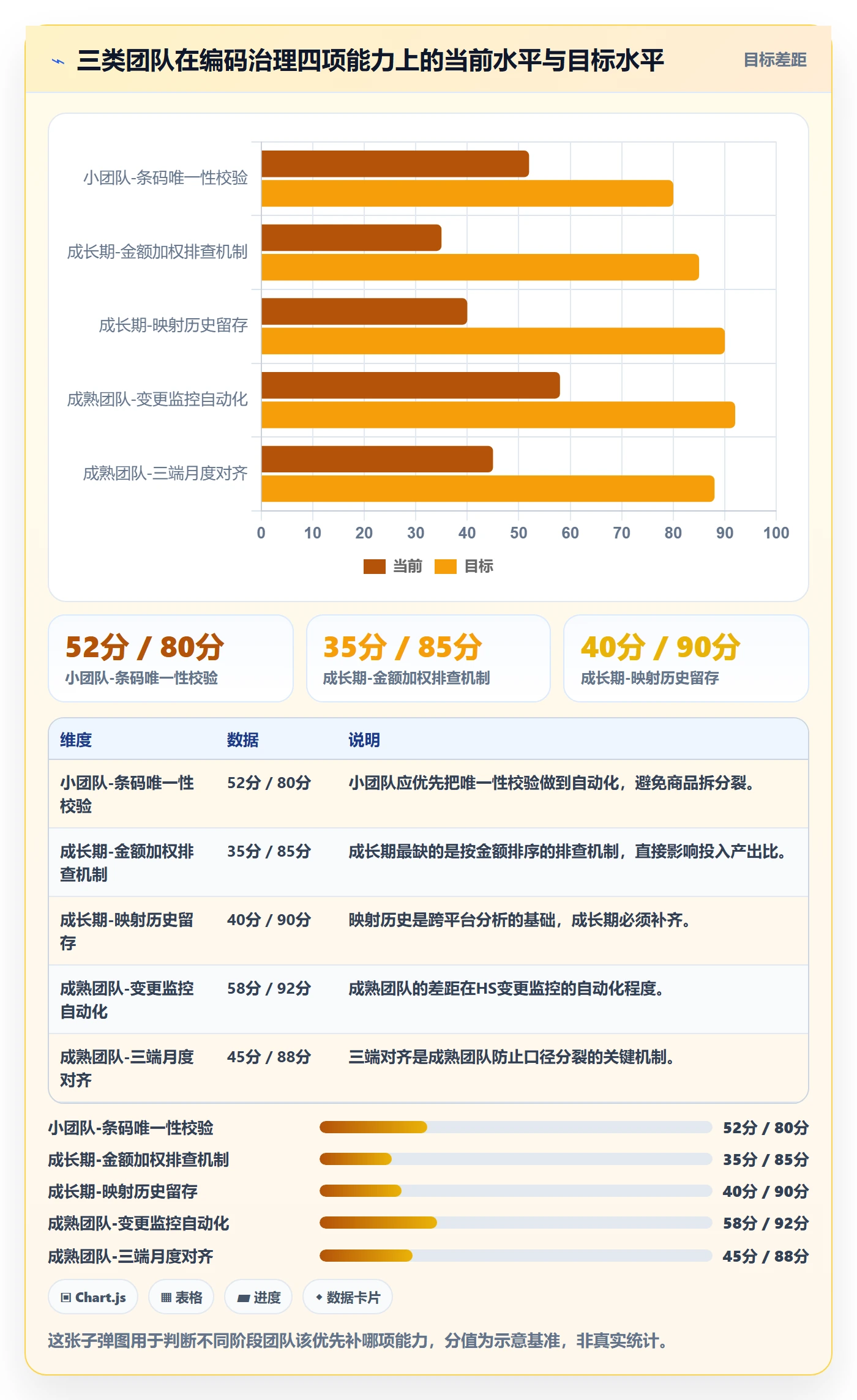 外贸数据分析平台从0到1：商品编码的风险排查与操作要点