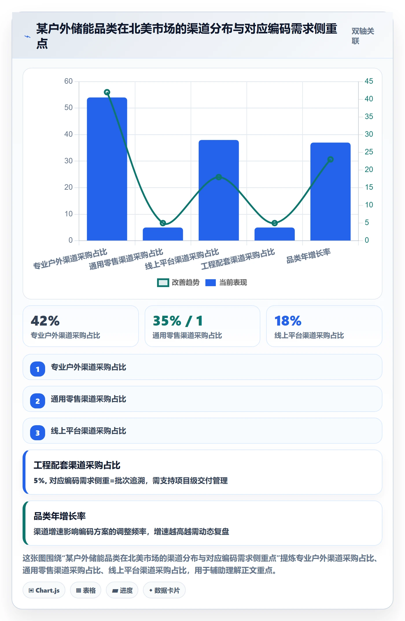外贸数据分析平台决策指南：用市场调研判断商品编码方案