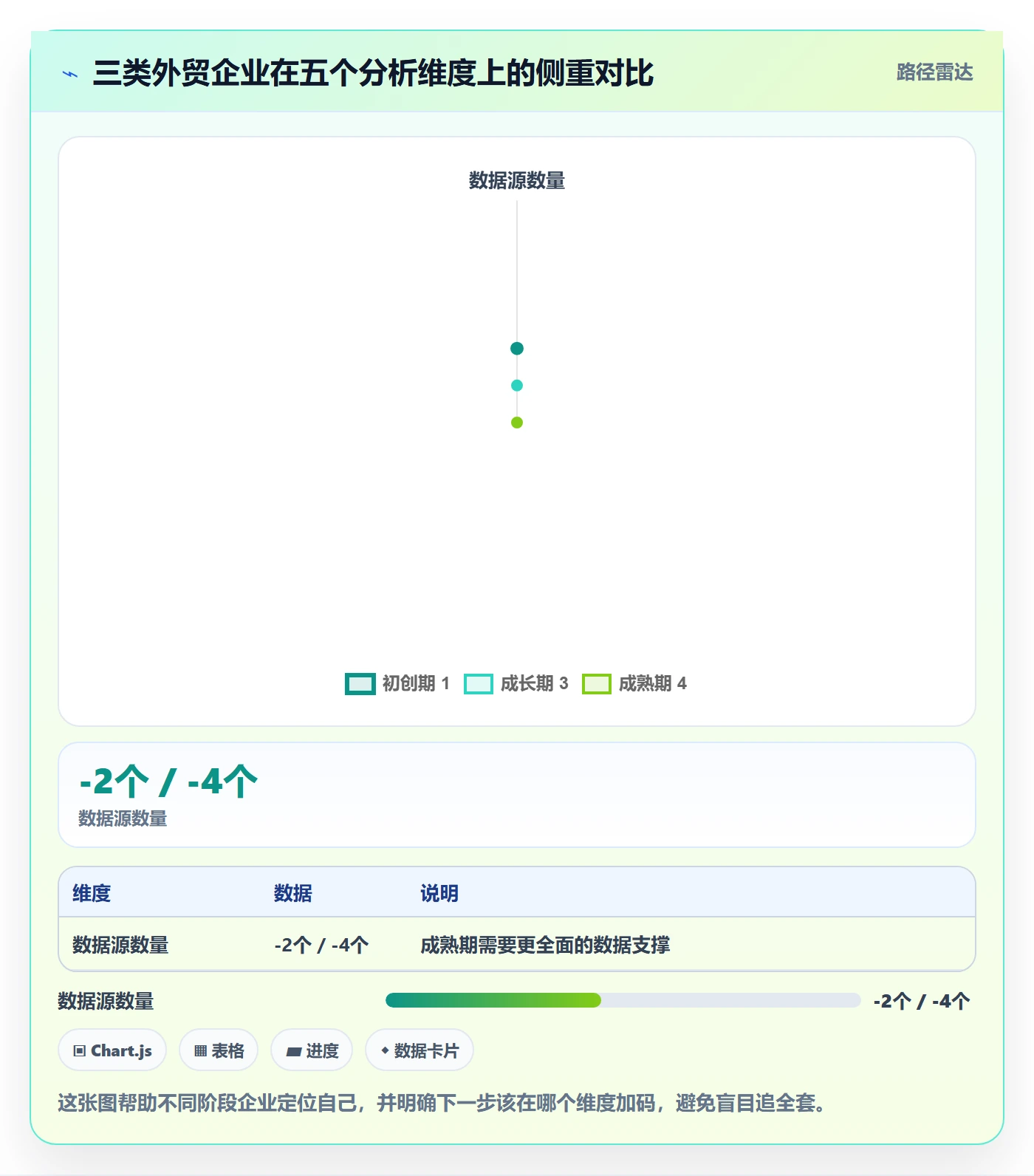 外贸数据分析平台实用方法：围绕买家查询建立增长策略