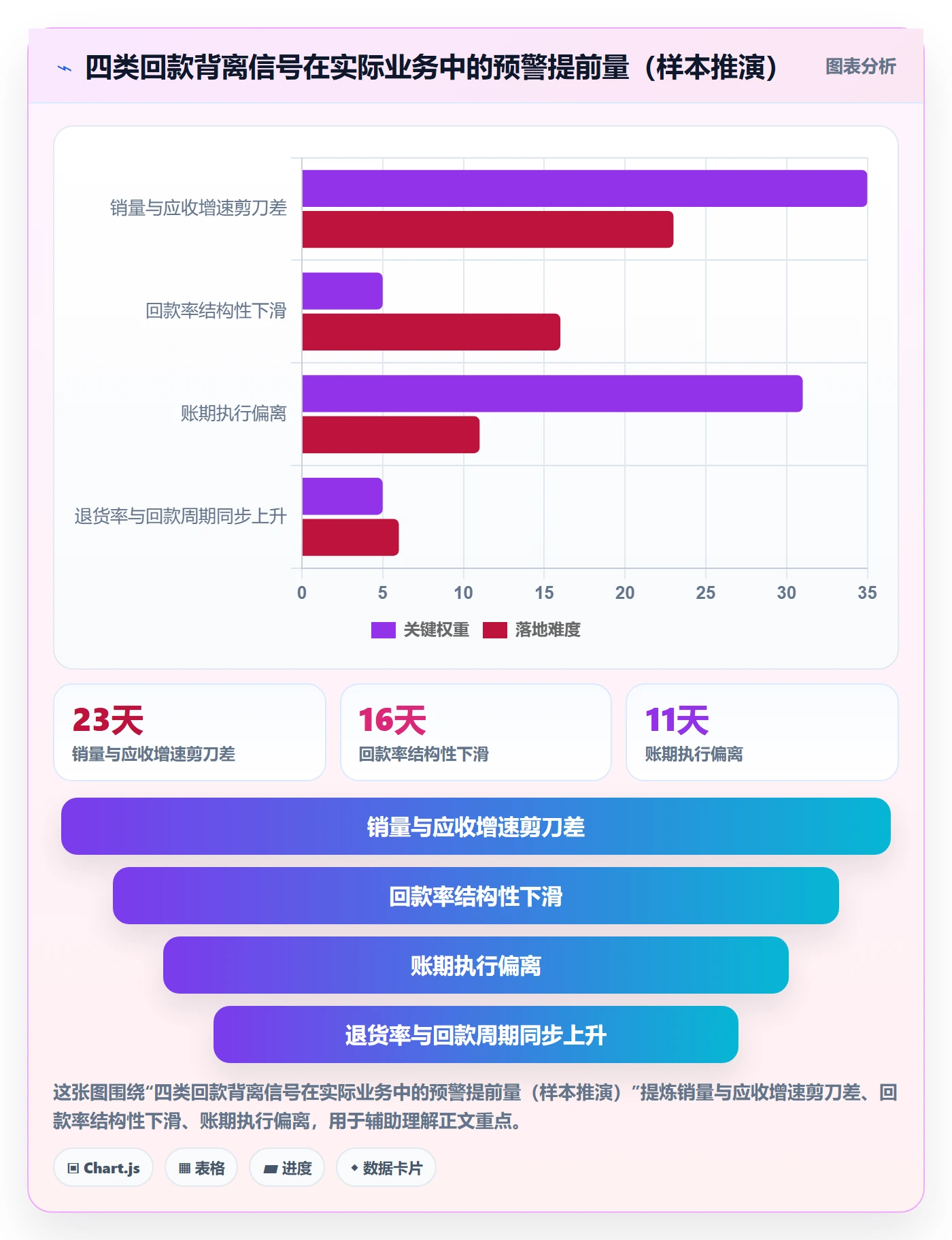 商品分析执行标准：销量趋势环节如何体现回款管理