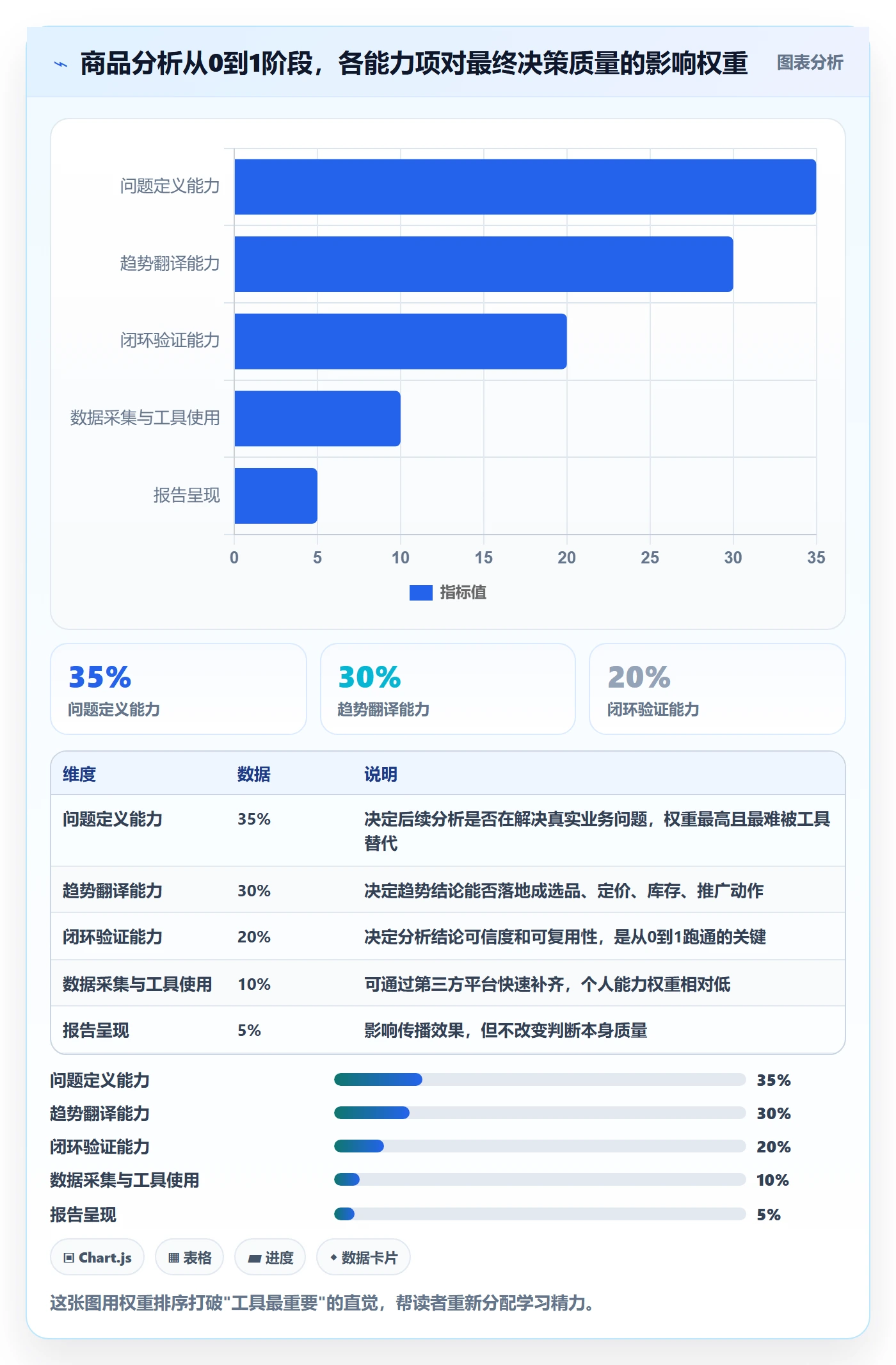 商品分析从0到1：市场需求的趋势观察与操作要点