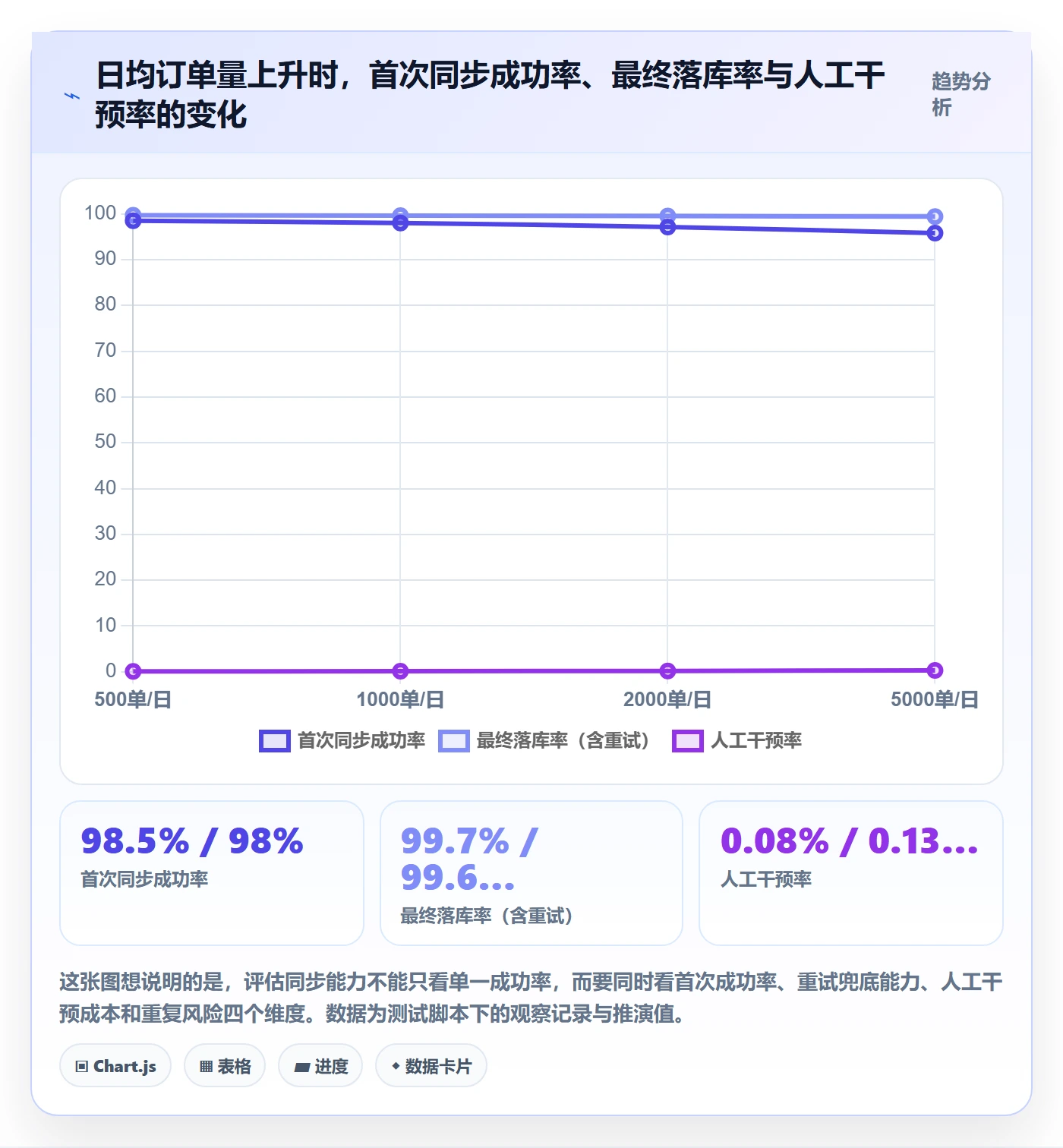 erp跨境电商怎么管？以订单同步为核心的市场调研方案