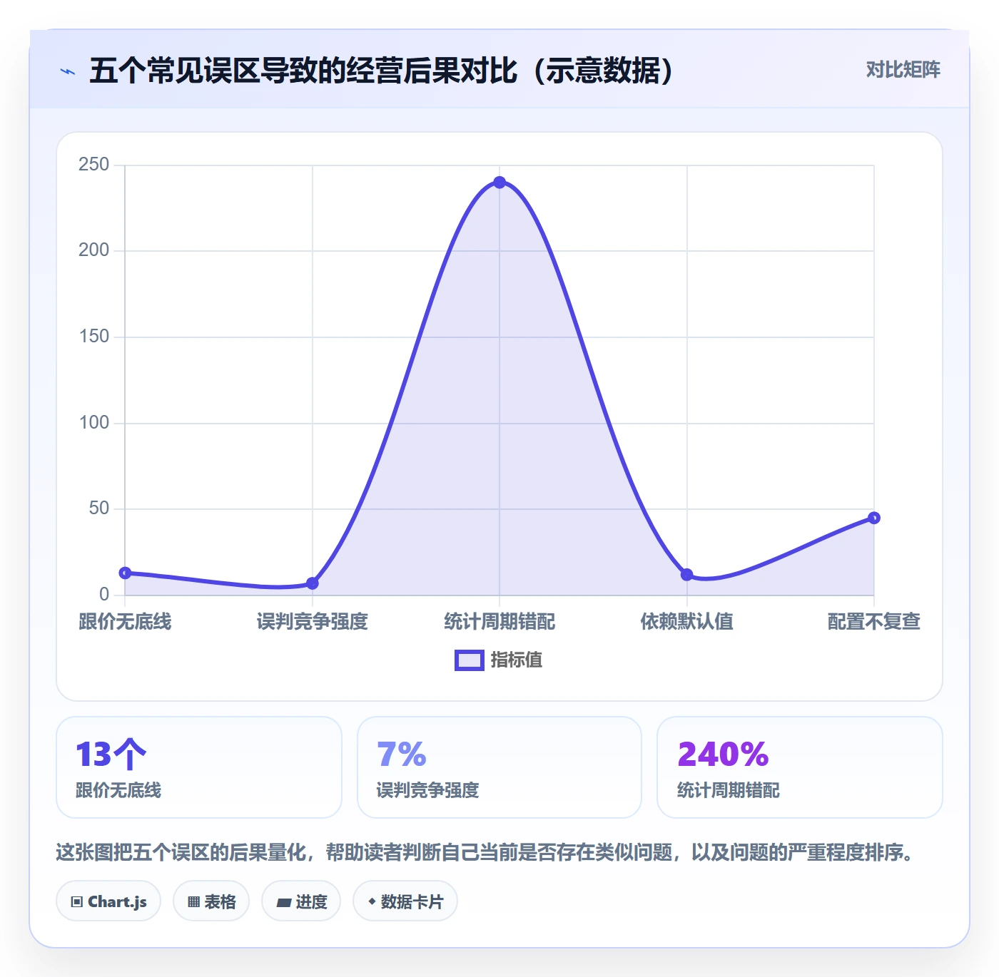 商品分析配置指南：竞争强度需要哪些定价策略设置