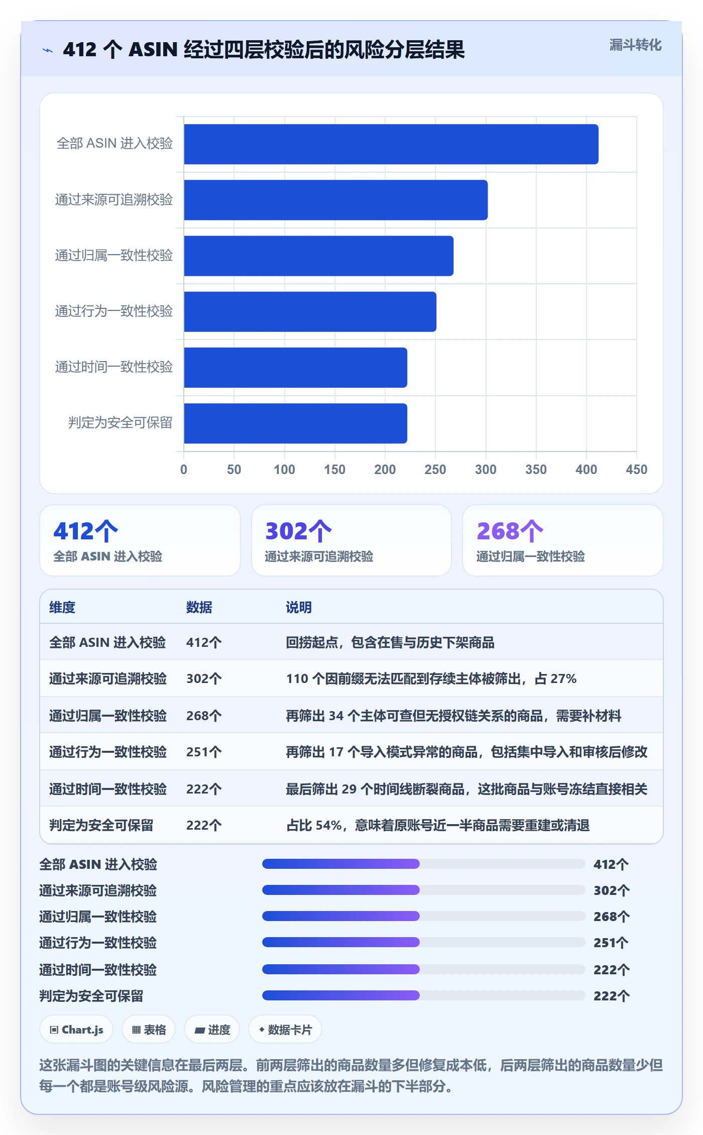 UPC码应用思路：围绕合规风险拆解账号安全