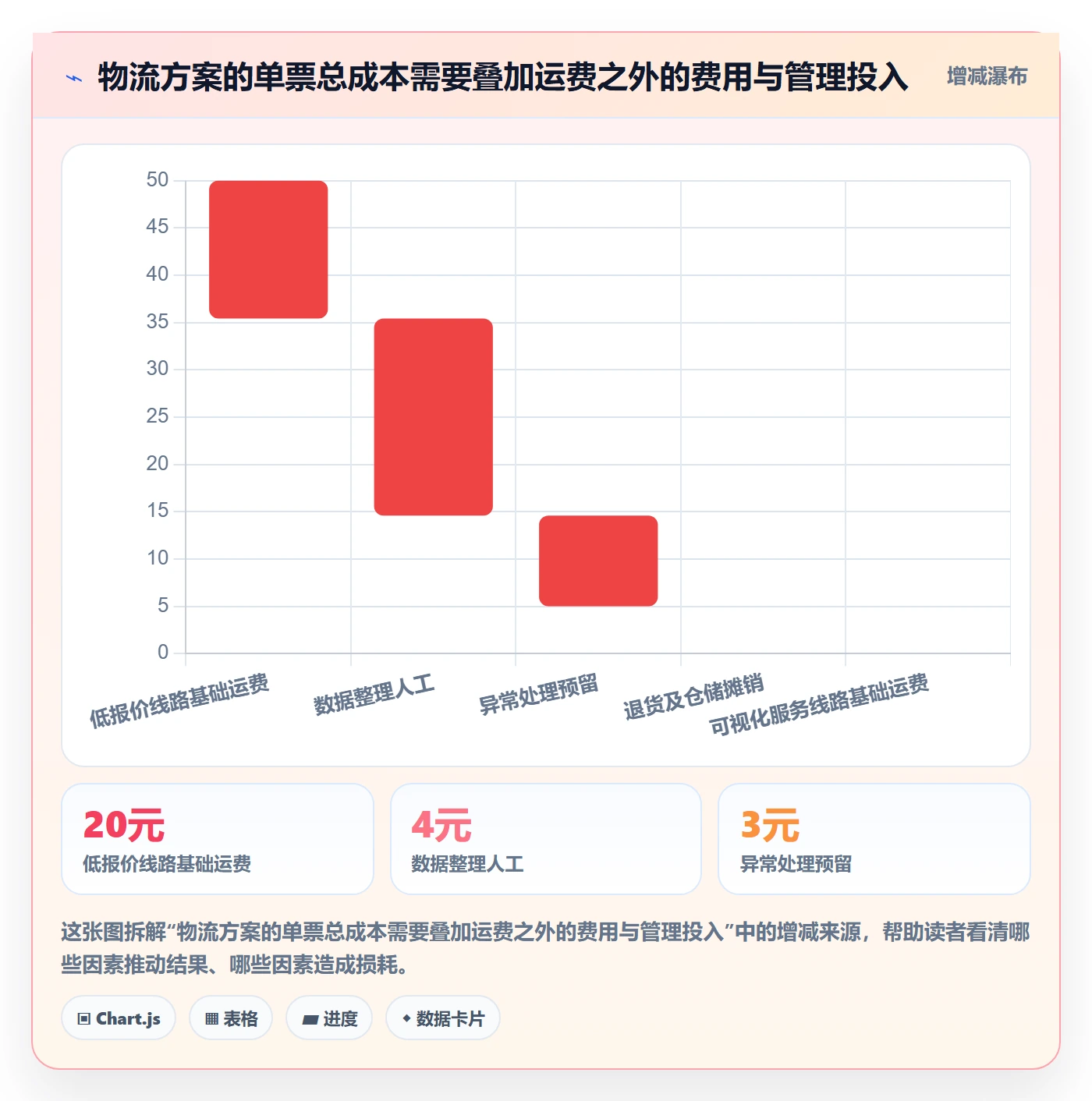 跨境电商怎么管？以税务合规为核心的跨境物流方案